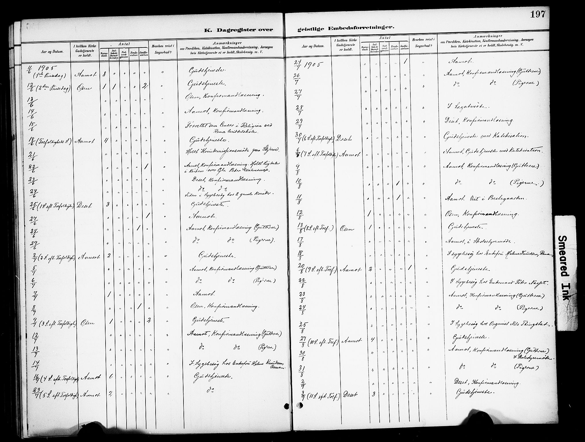 Åmot prestekontor, Hedmark, AV/SAH-PREST-056/H/Ha/Haa/L0013: Parish register (official) no. 13, 1898-1906, p. 197