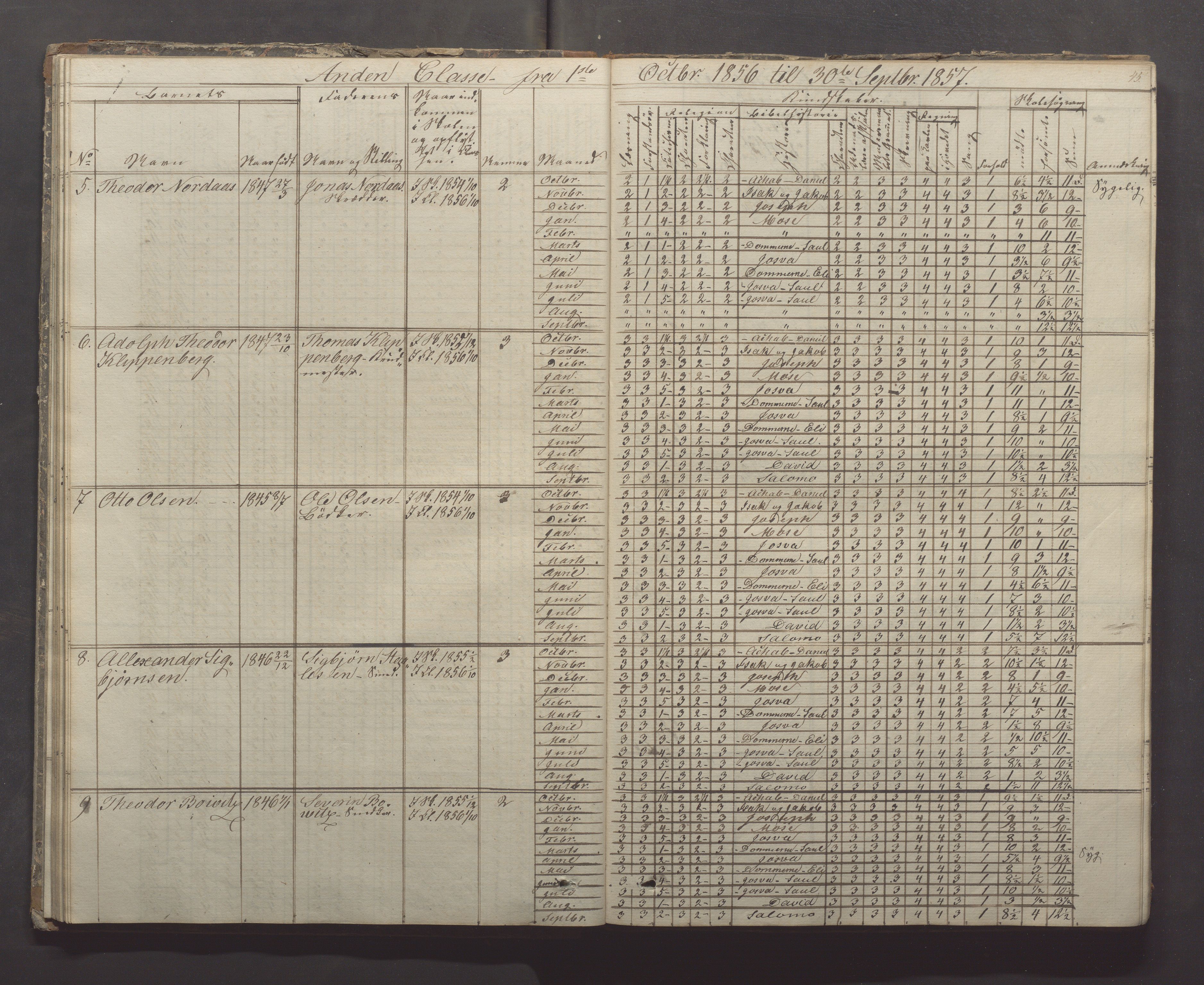 Egersund kommune (Ladested) - Egersund almueskole/folkeskole, IKAR/K-100521/H/L0005: Skoleprotokoll - Folkeskolen, 1853-1862, p. 45