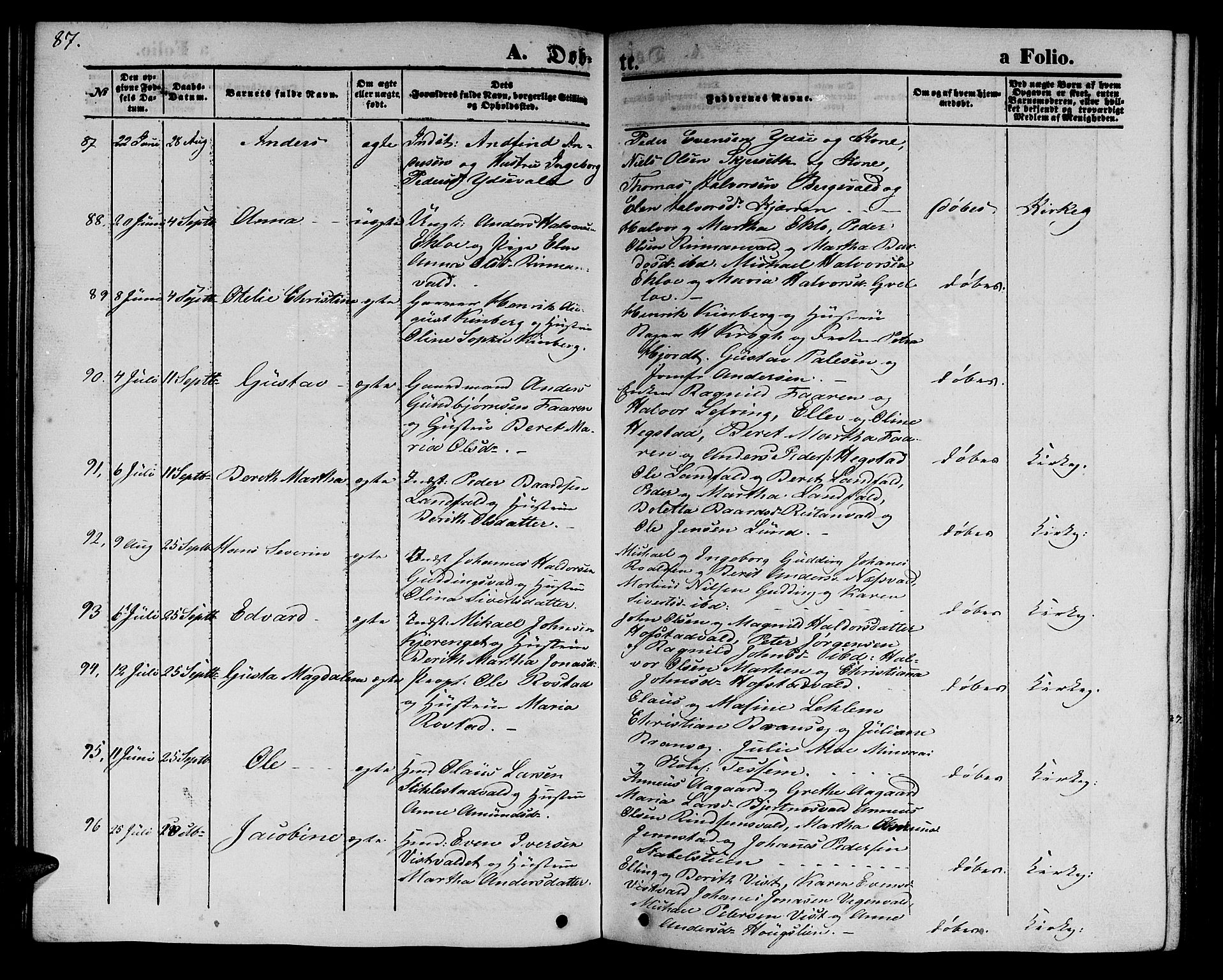 Ministerialprotokoller, klokkerbøker og fødselsregistre - Nord-Trøndelag, SAT/A-1458/723/L0254: Parish register (copy) no. 723C02, 1858-1868, p. 87
