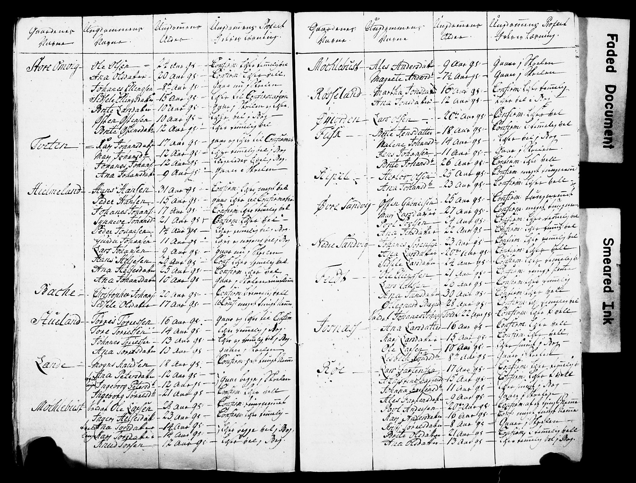 Bjørgvin biskop, AV/SAB-A-5601/Hc/L0001: Manntalslister frå Søndre Bergenhus amt, 1777