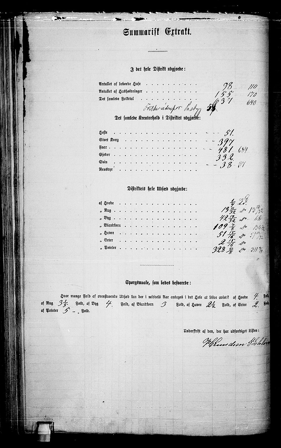 RA, 1865 census for Nes, 1865, p. 77