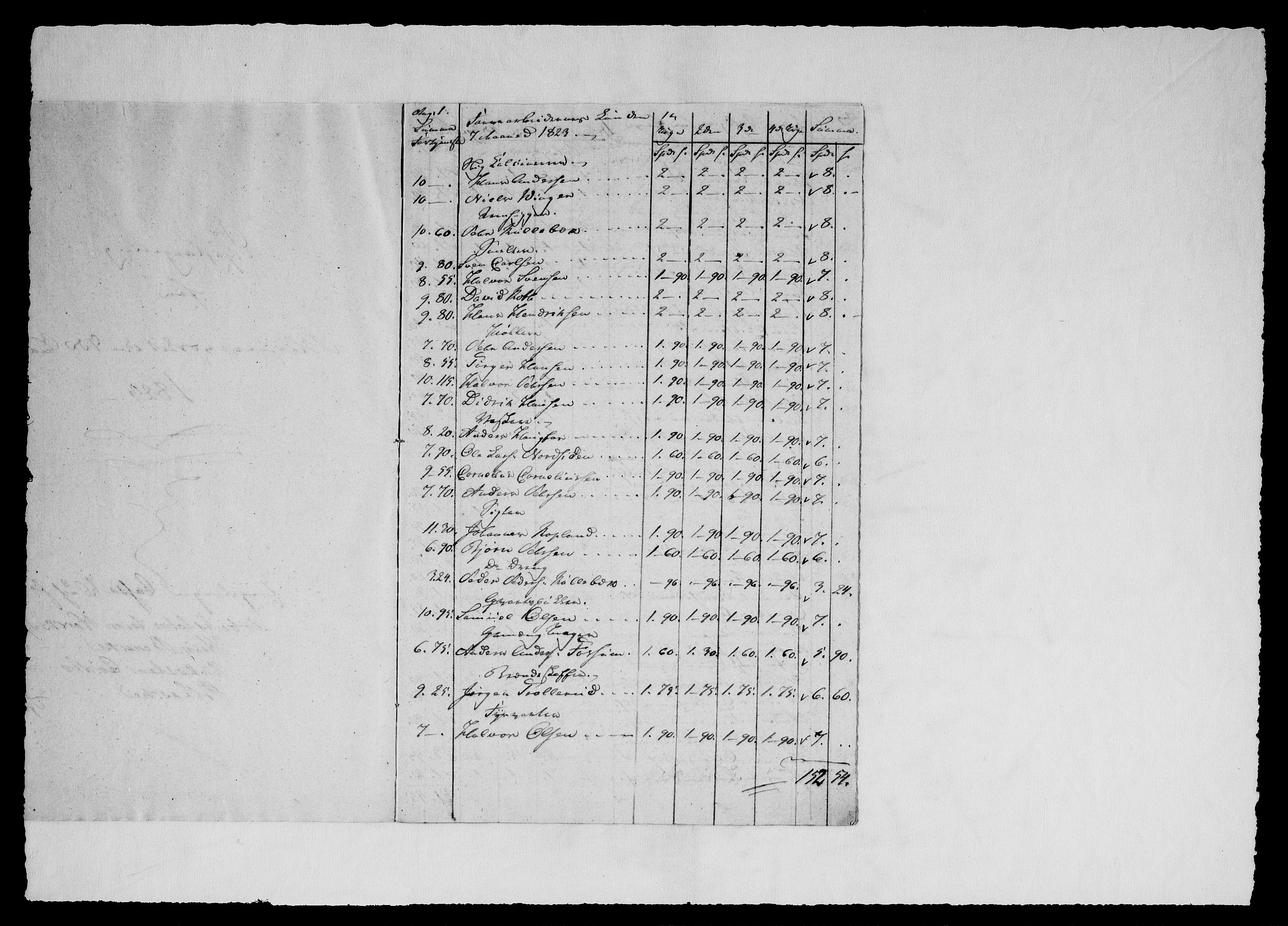 Modums Blaafarveværk, RA/PA-0157/G/Gd/Gdd/L0251/0001: -- / Regning over farveverkets samtlige utgifter, 1823-1826, p. 3