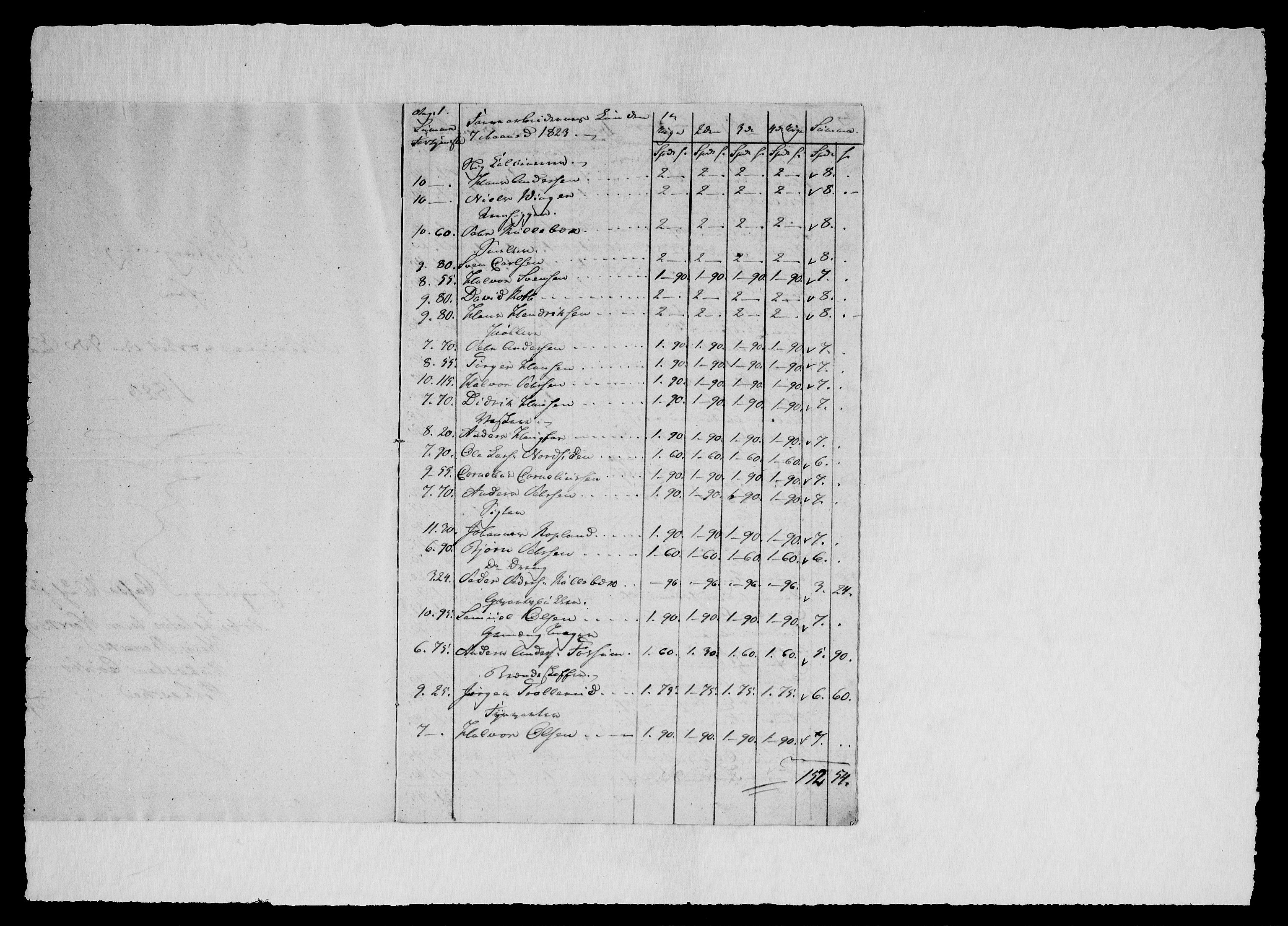 Modums Blaafarveværk, AV/RA-PA-0157/G/Gd/Gdd/L0251/0001: -- / Regning over farveverkets samtlige utgifter, 1823-1826, p. 3