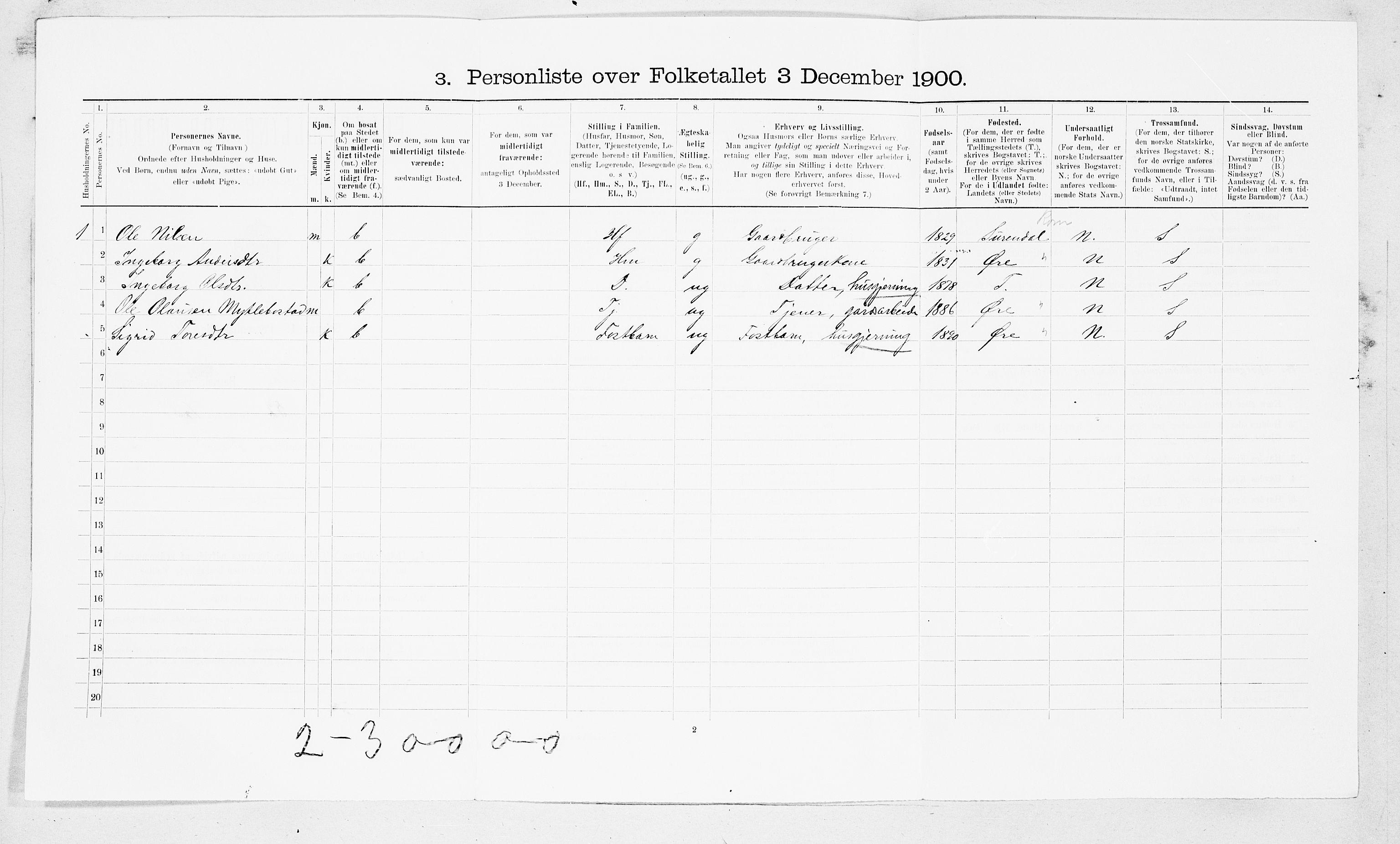 SAT, 1900 census for Tingvoll, 1900, p. 402