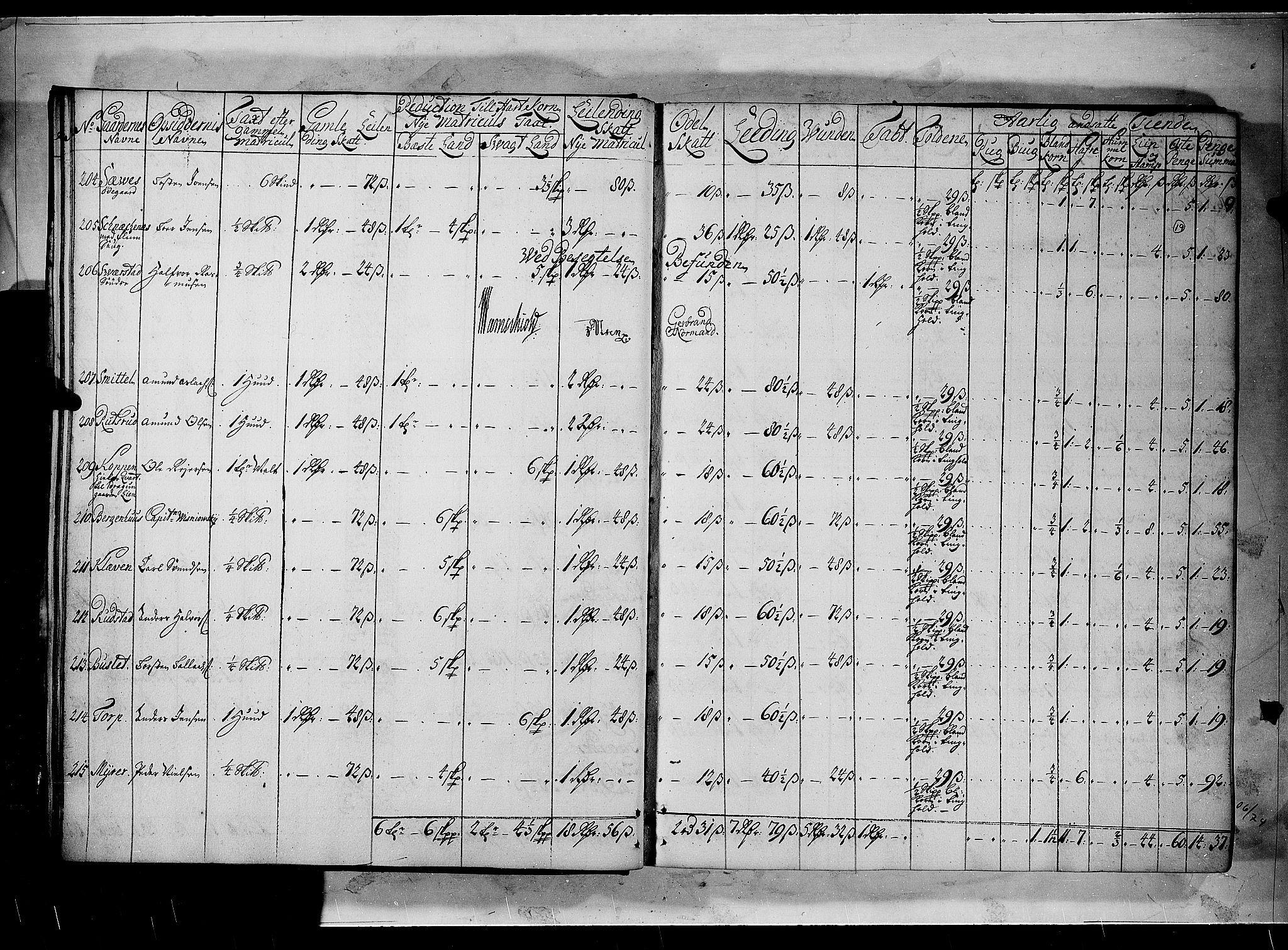 Rentekammeret inntil 1814, Realistisk ordnet avdeling, AV/RA-EA-4070/N/Nb/Nbf/L0100: Rakkestad, Heggen og Frøland matrikkelprotokoll, 1723, p. 18b-19a