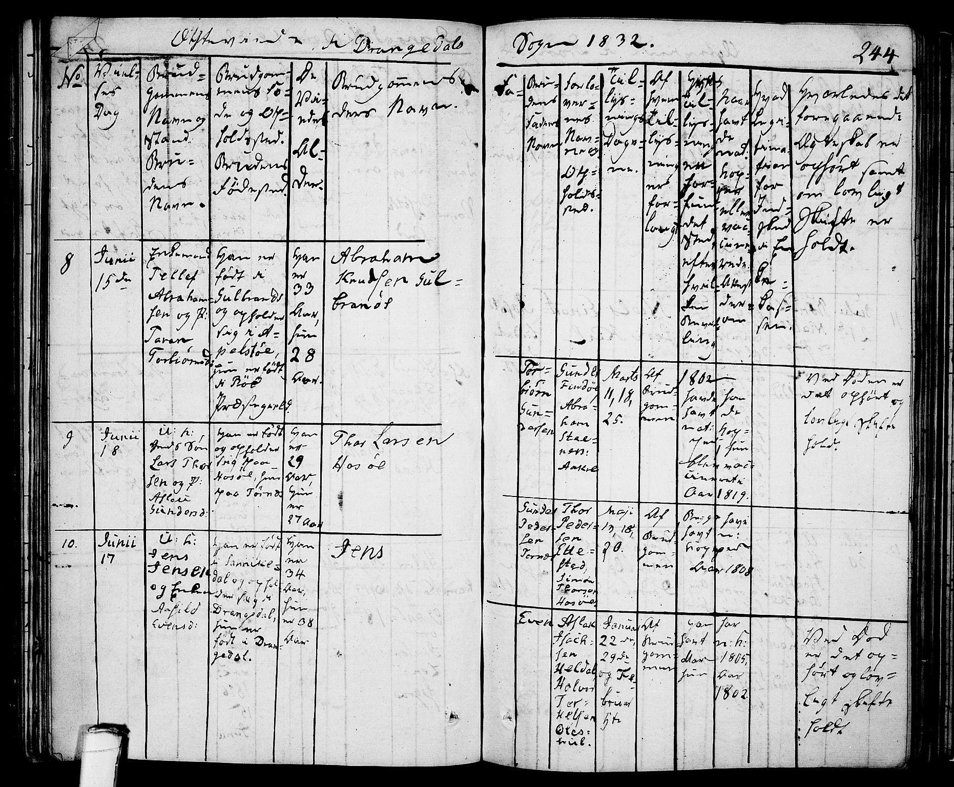 Drangedal kirkebøker, AV/SAKO-A-258/F/Fa/L0006: Parish register (official) no. 6, 1831-1837, p. 244