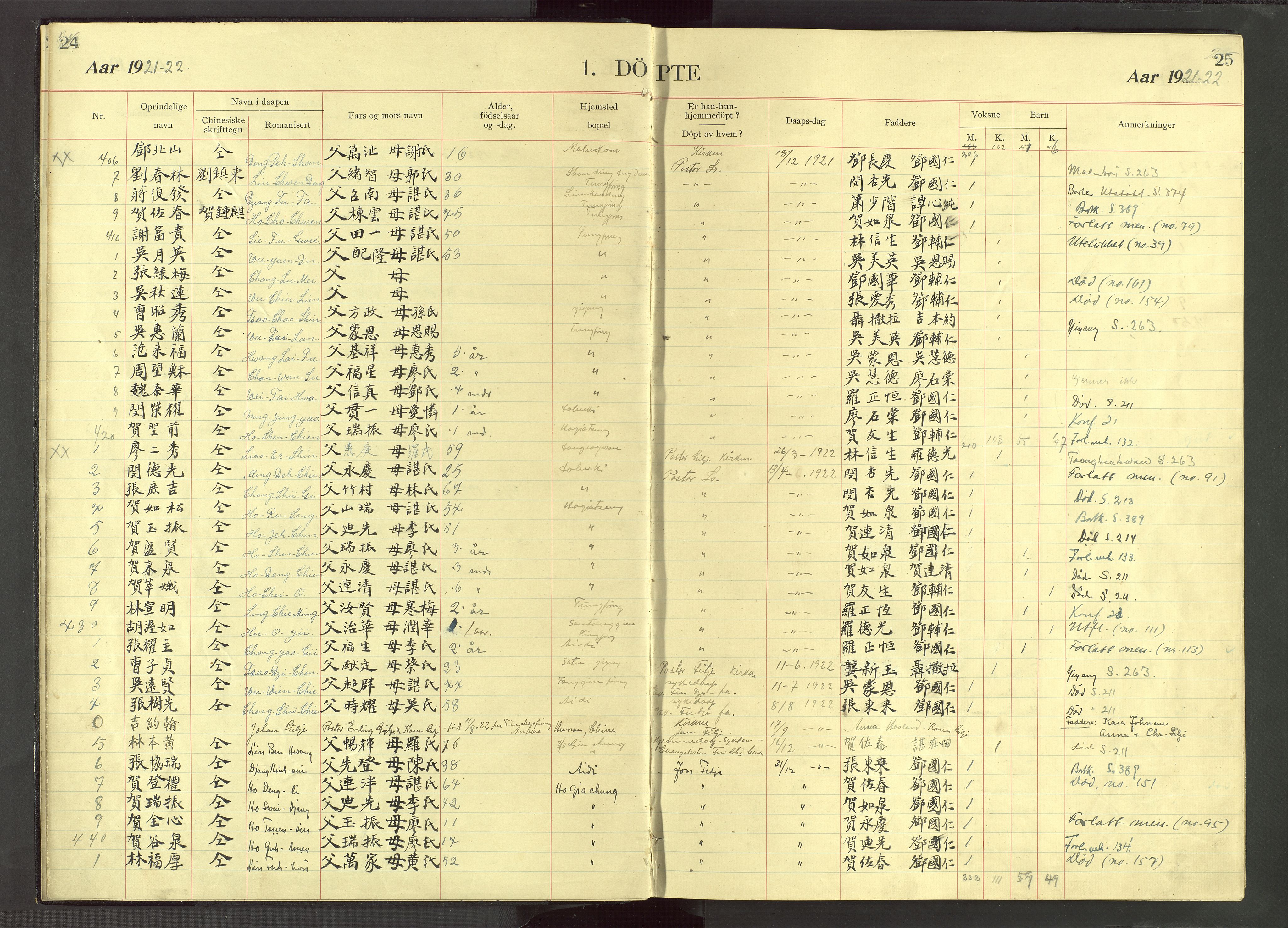 Det Norske Misjonsselskap - utland - Kina (Hunan), VID/MA-A-1065/Dm/L0071: Parish register (official) no. 109, 1907-1948, p. 24-25