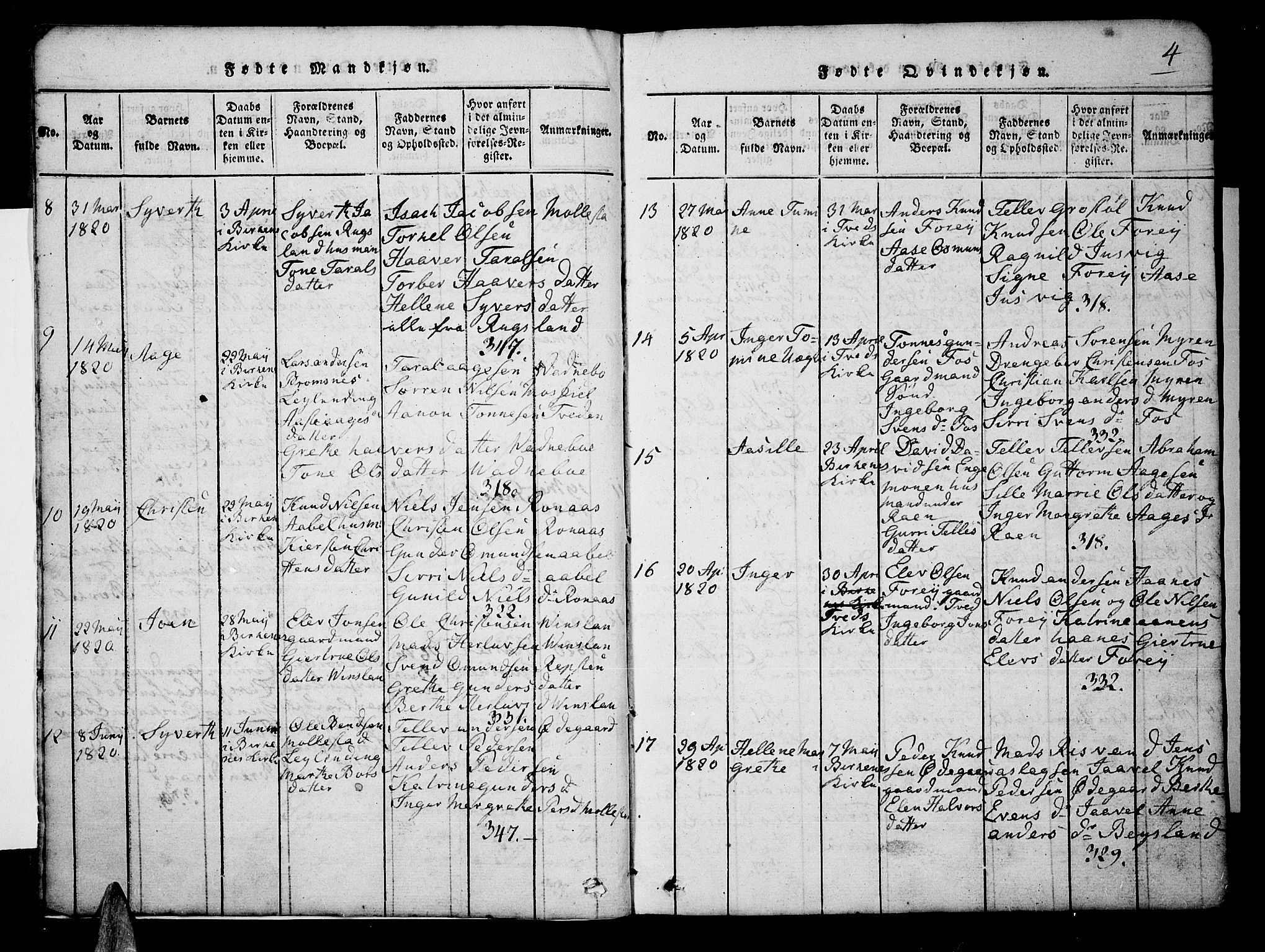 Tveit sokneprestkontor, AV/SAK-1111-0043/F/Fb/L0001: Parish register (copy) no. B 1, 1820-1834, p. 4