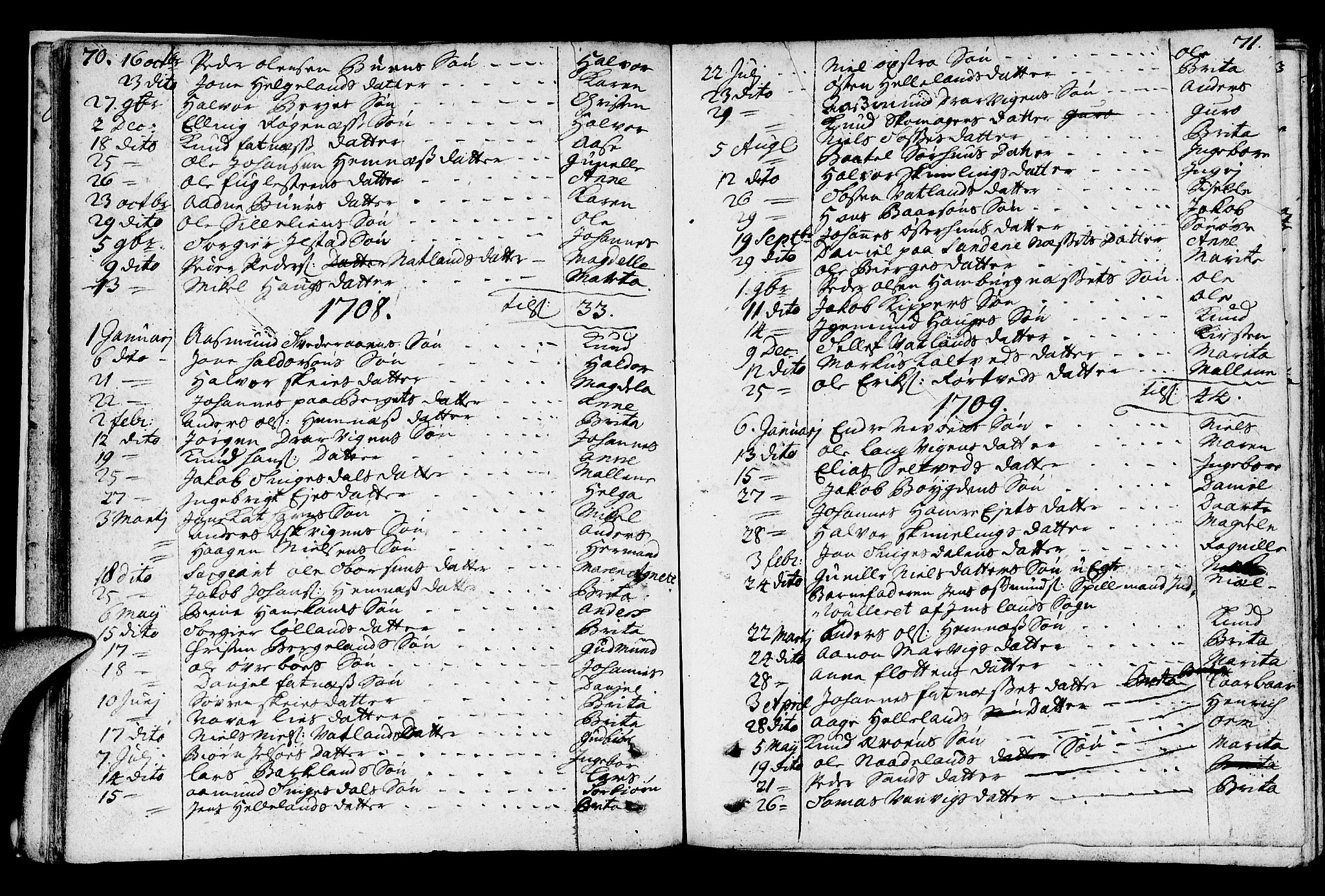 Jelsa sokneprestkontor, SAST/A-101842/01/IV: Parish register (official) no. A 1, 1695-1737, p. 70-71