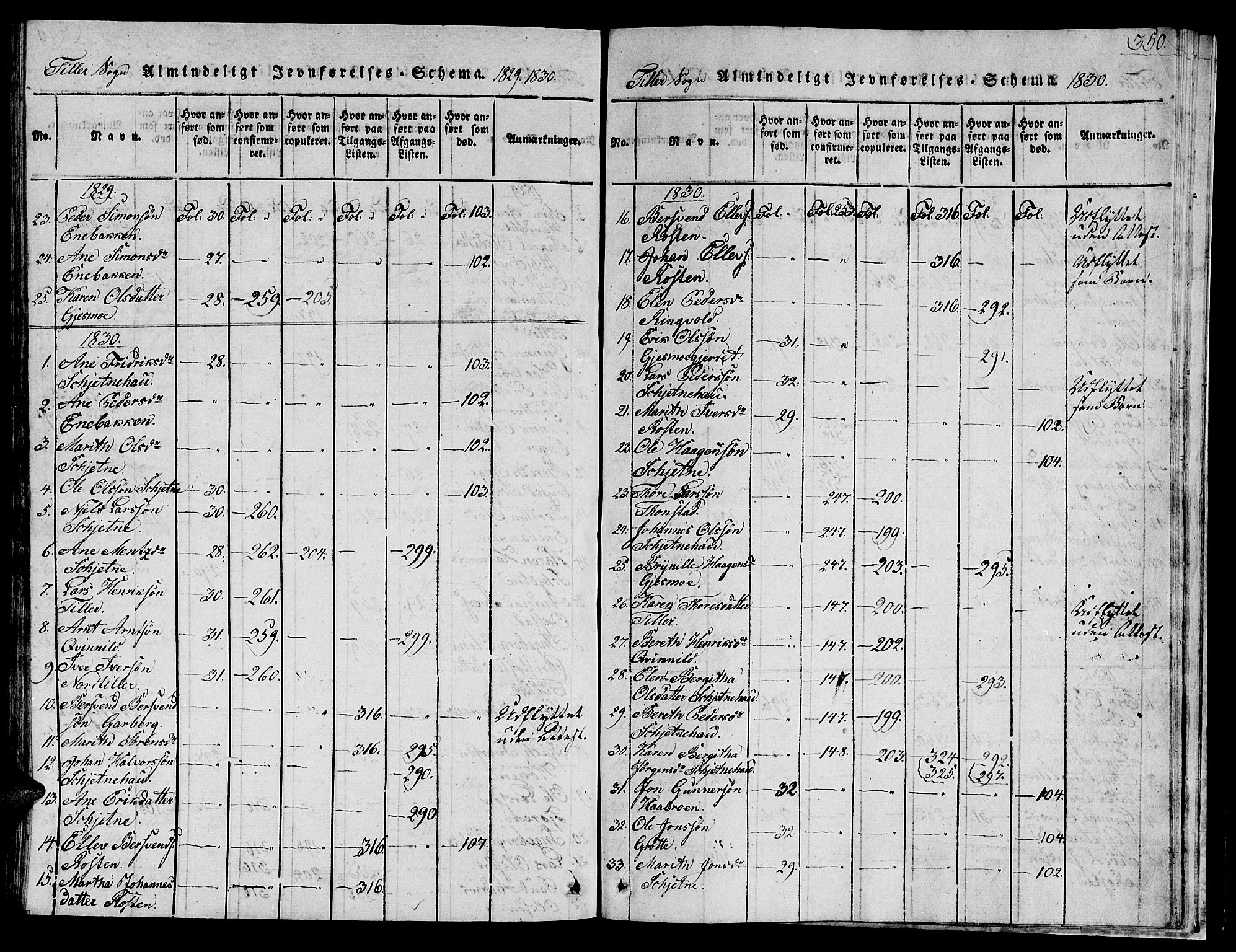 Ministerialprotokoller, klokkerbøker og fødselsregistre - Sør-Trøndelag, SAT/A-1456/621/L0458: Parish register (copy) no. 621C01, 1816-1865, p. 350