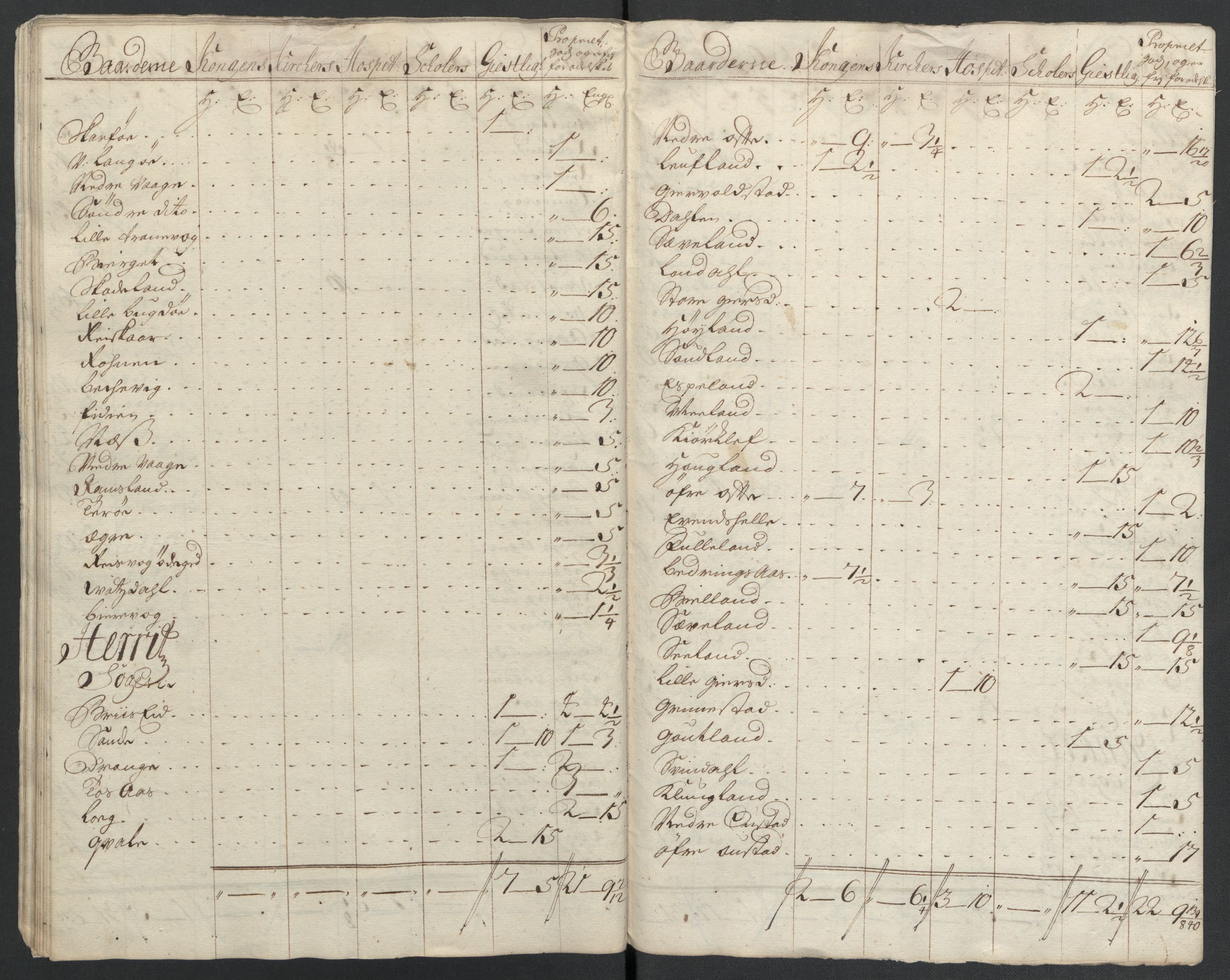 Rentekammeret inntil 1814, Reviderte regnskaper, Fogderegnskap, AV/RA-EA-4092/R43/L2551: Fogderegnskap Lista og Mandal, 1705-1709, p. 99