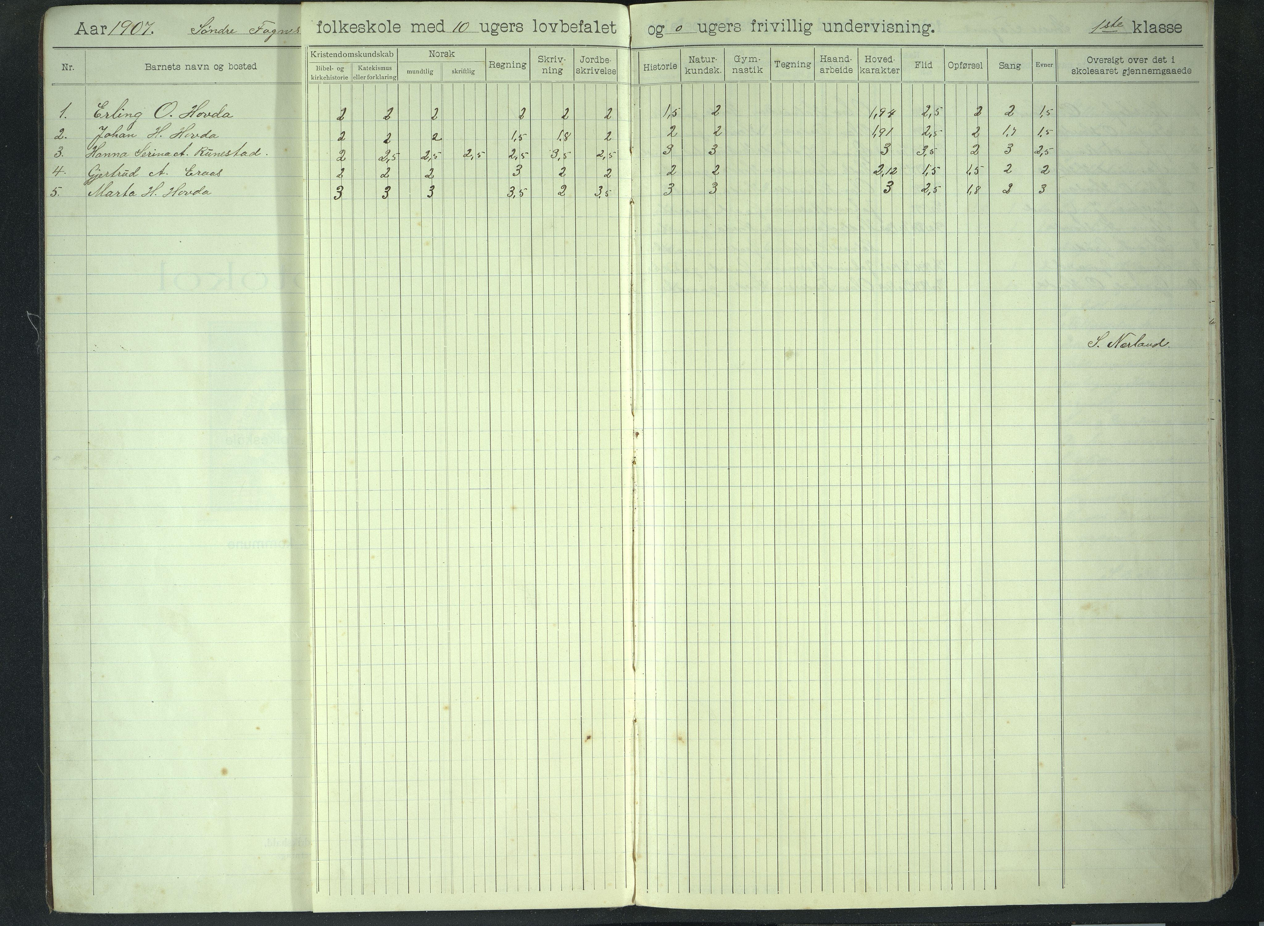 A-0862, Finnøy kommune. Sør-Fogn skole, BYST/A-0862/G/Gb/L0002: Skoleprotokoll, 1907-1946