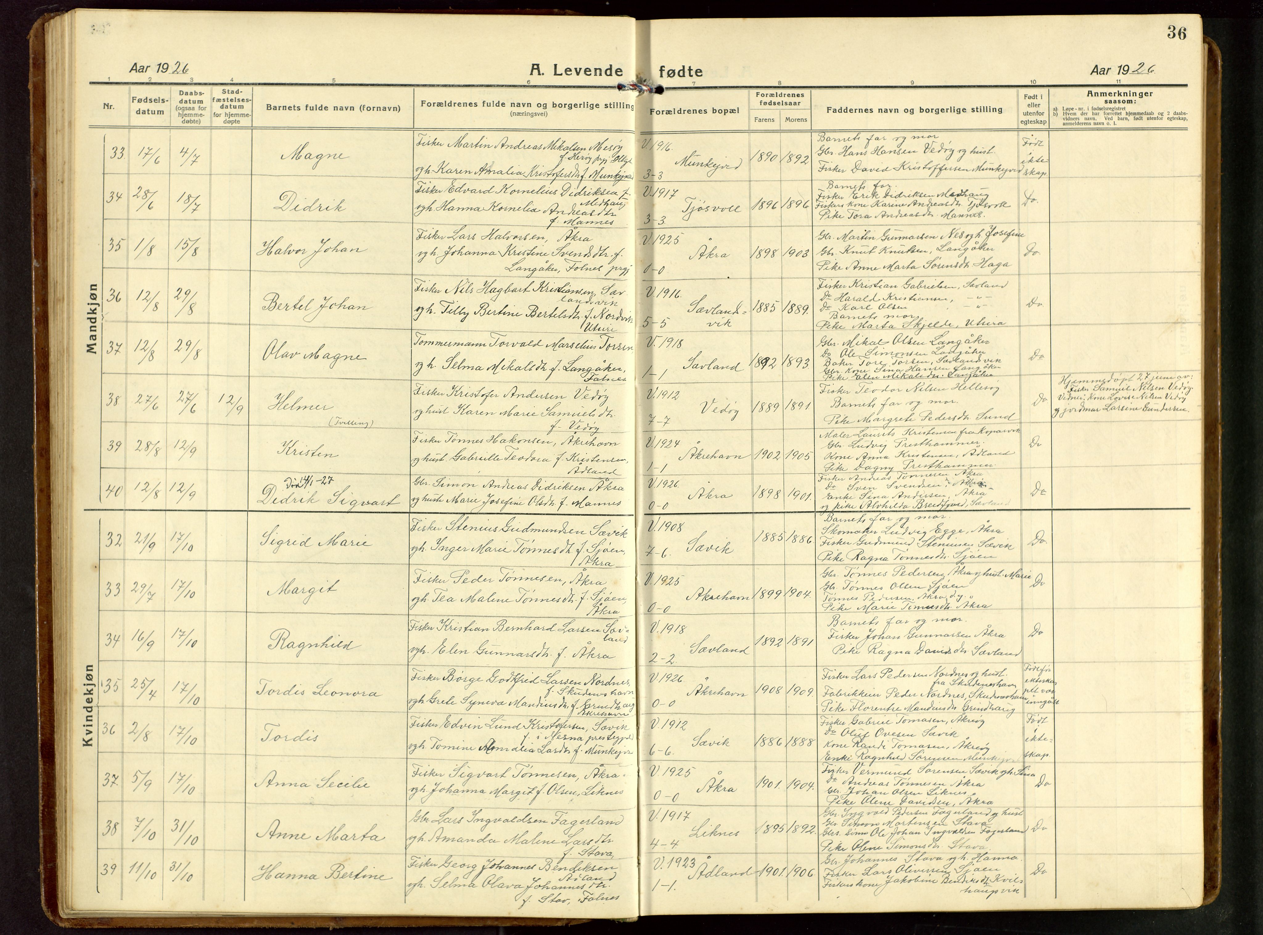 Kopervik sokneprestkontor, AV/SAST-A-101850/H/Ha/Hab/L0014: Parish register (copy) no. B 14, 1922-1947, p. 36