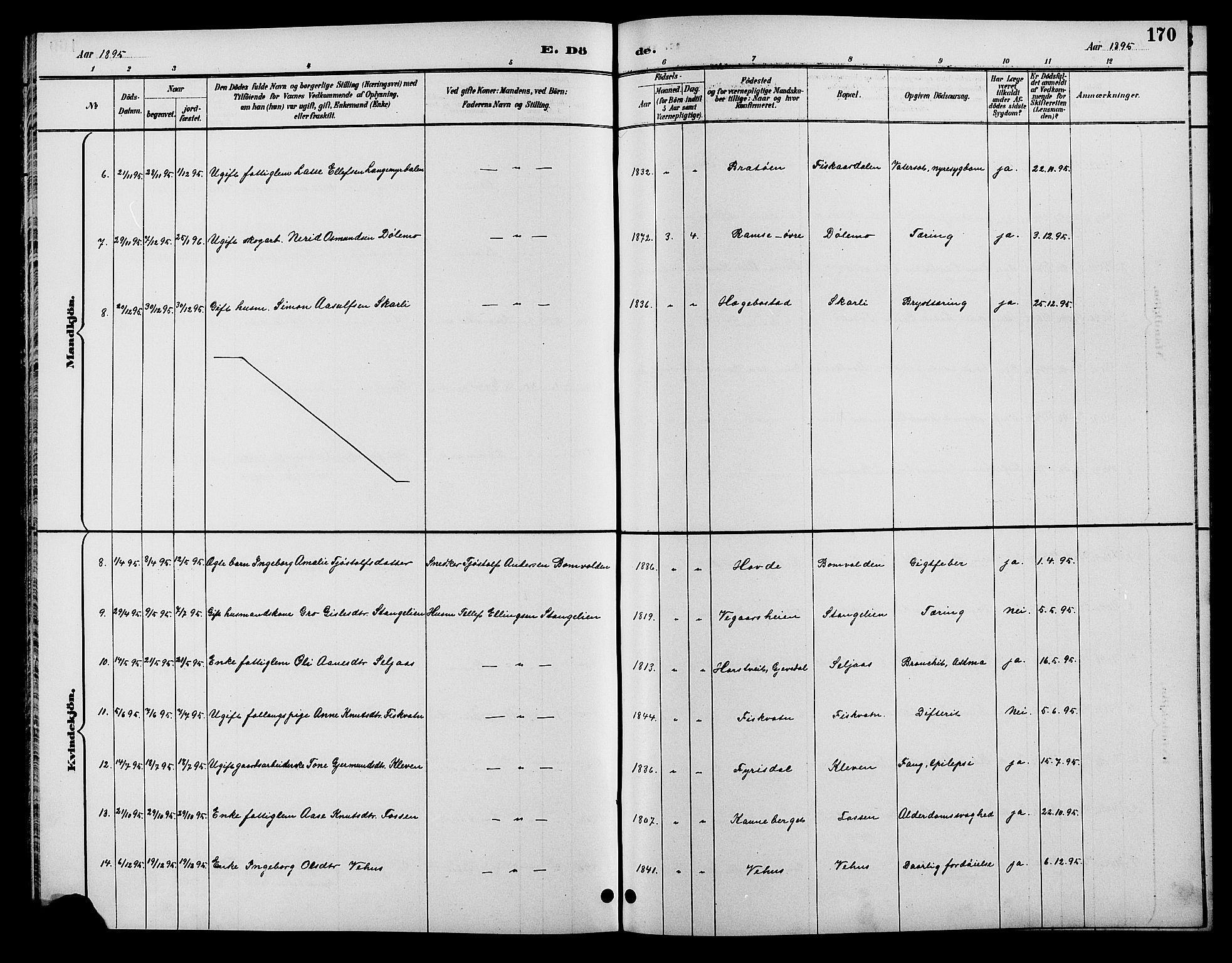 Åmli sokneprestkontor, AV/SAK-1111-0050/F/Fb/Fbc/L0004: Parish register (copy) no. B 4, 1889-1902, p. 170