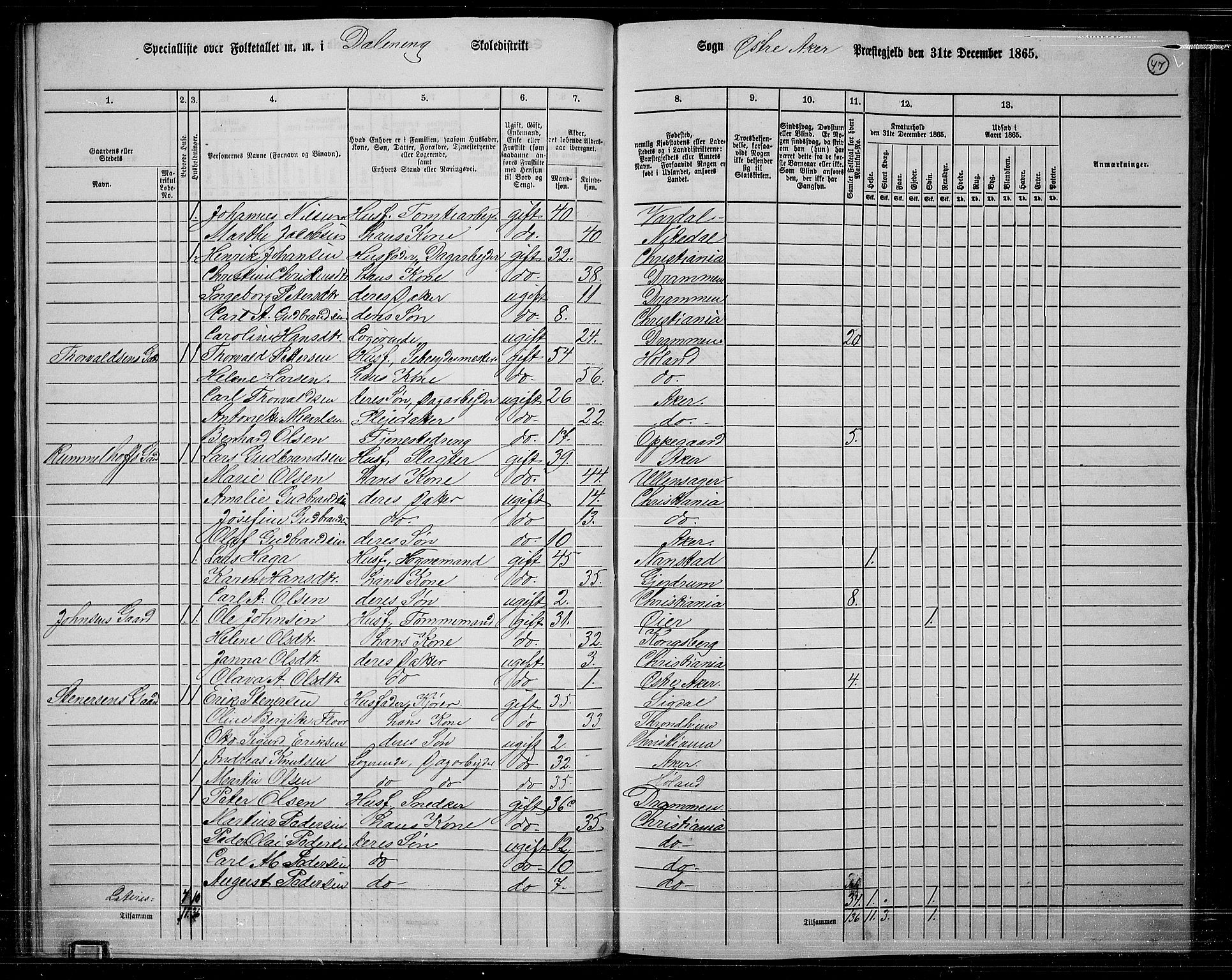 RA, 1865 census for Østre Aker, 1865, p. 44