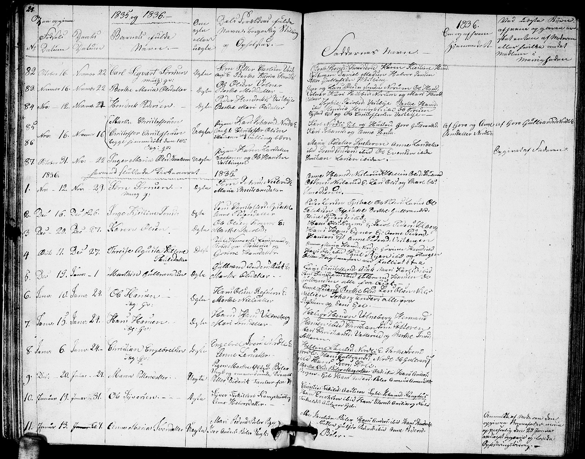 Sørum prestekontor Kirkebøker, SAO/A-10303/G/Ga/L0002: Parish register (copy) no. I 2, 1829-1845, p. 28