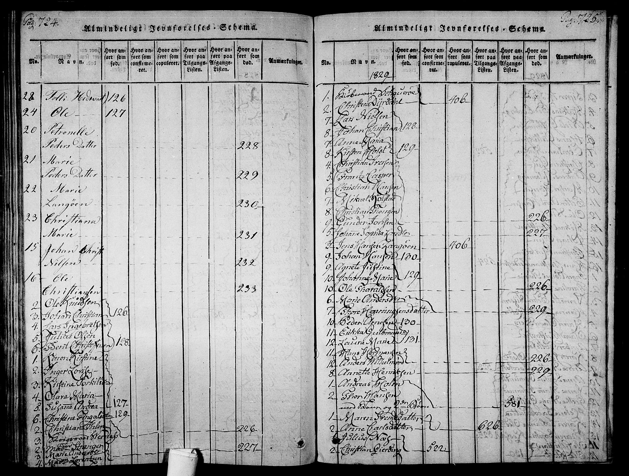 Holmestrand kirkebøker, SAKO/A-346/F/Fa/L0001: Parish register (official) no. 1, 1814-1840, p. 724-725