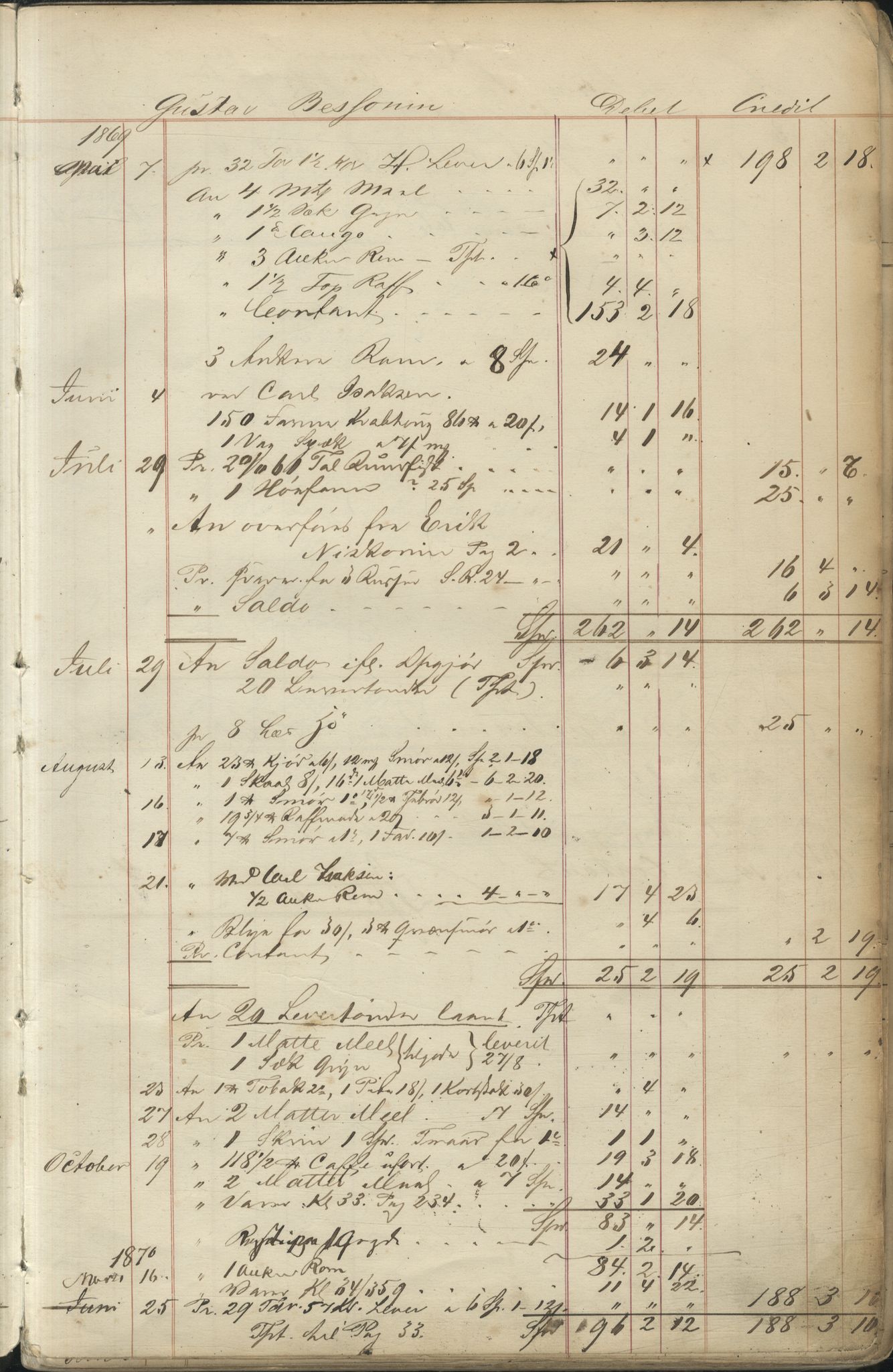 Brodtkorb handel A/S, VAMU/A-0001/F/Fc/L0001/0001: Konto for kvener og nordmenn på Kolahalvøya  / Conto for Kvæner og Nordmænd paa Russefinmarken No 1, 1868-1894, p. 3