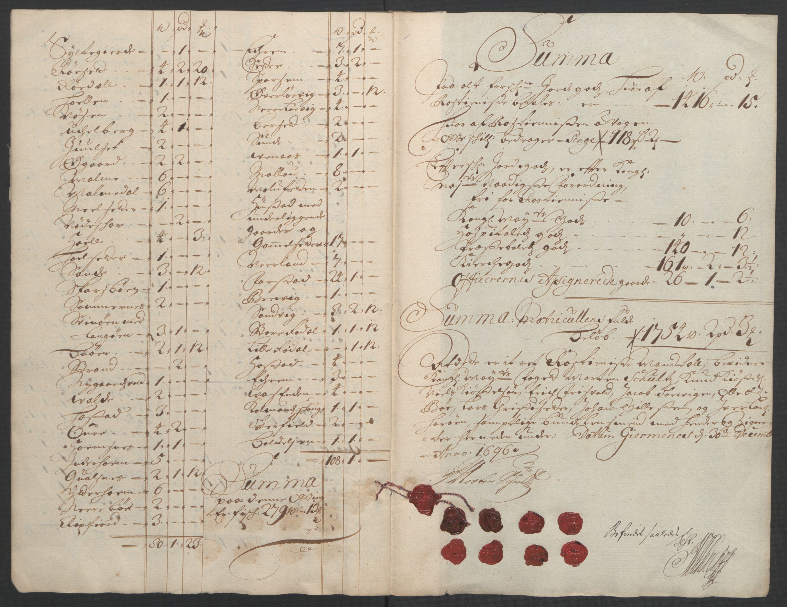 Rentekammeret inntil 1814, Reviderte regnskaper, Fogderegnskap, RA/EA-4092/R55/L3652: Fogderegnskap Romsdal, 1695-1696, p. 246