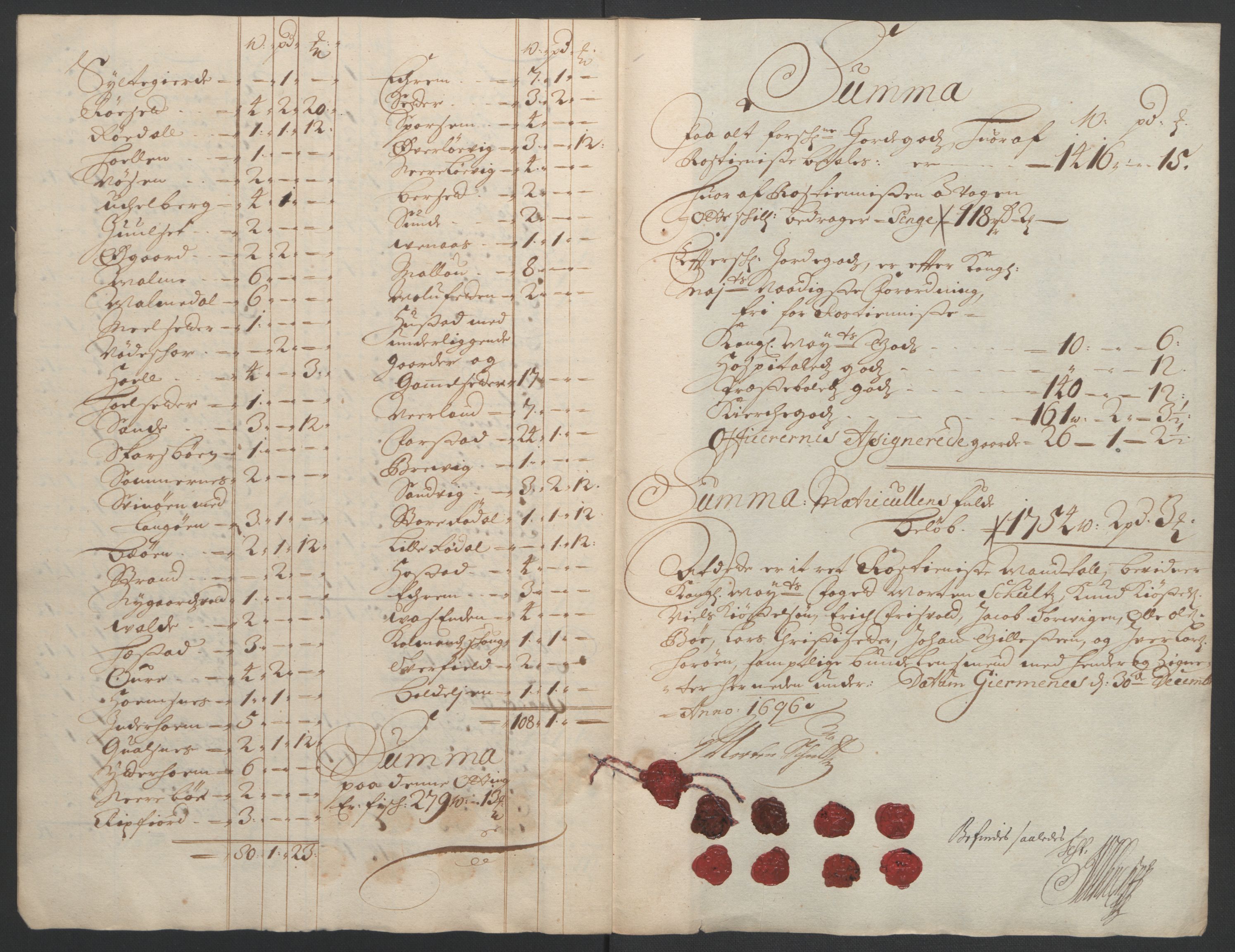 Rentekammeret inntil 1814, Reviderte regnskaper, Fogderegnskap, AV/RA-EA-4092/R55/L3652: Fogderegnskap Romsdal, 1695-1696, p. 246