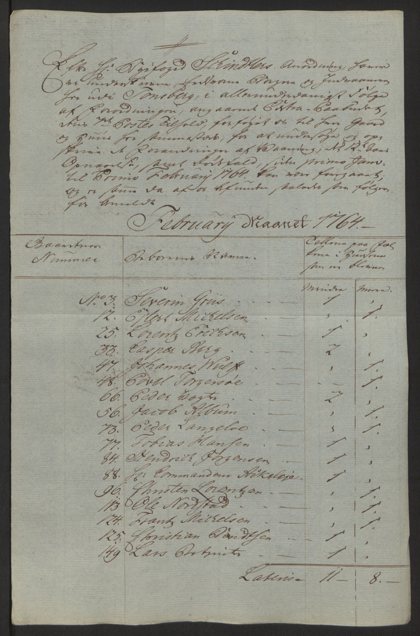 Rentekammeret inntil 1814, Reviderte regnskaper, Byregnskaper, AV/RA-EA-4066/R/Rh/L0162/0001: [H4] Kontribusjonsregnskap / Ekstraskatt, Tønsberg, 1762-1772, p. 131