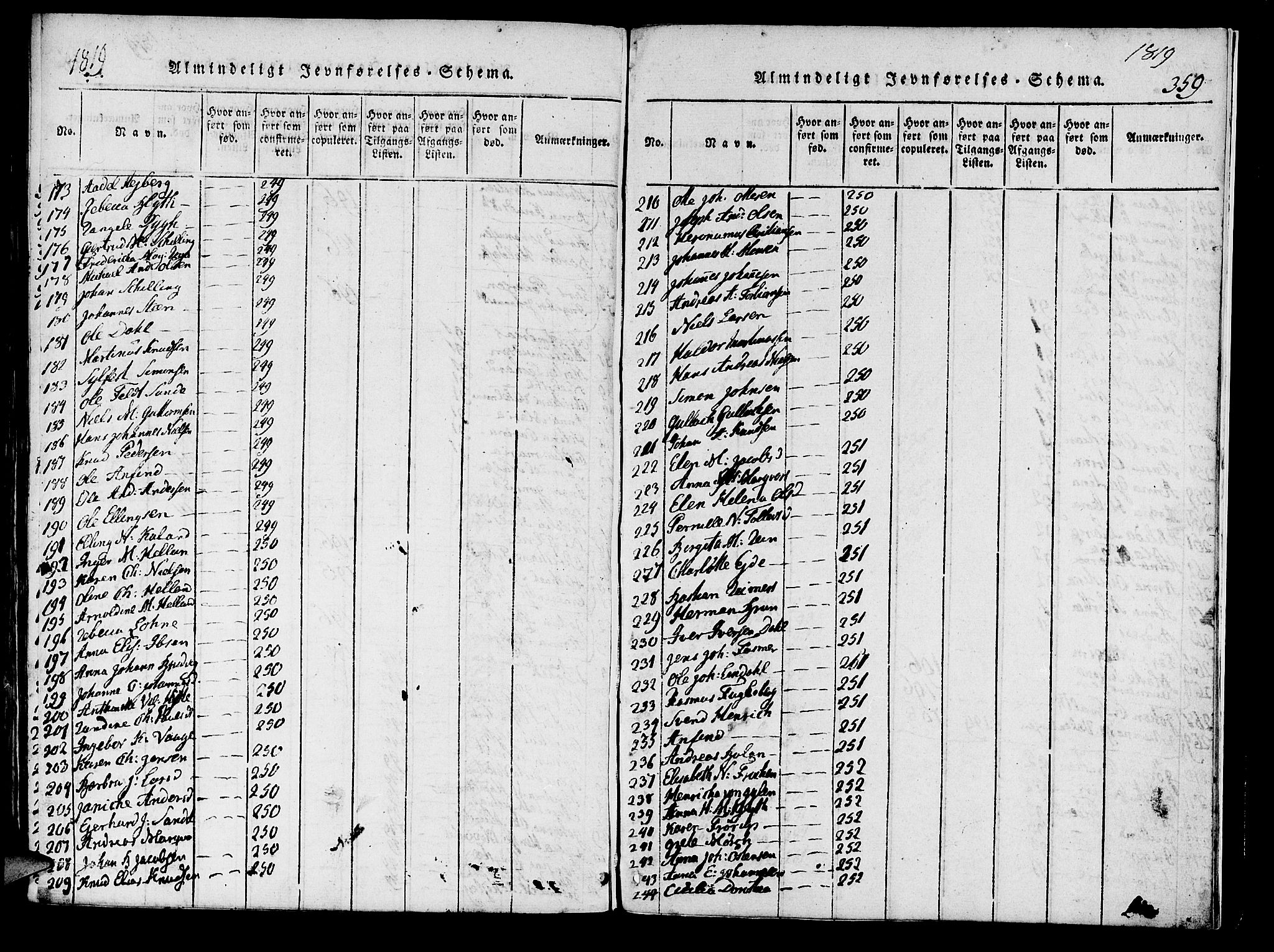 Domkirken sokneprestembete, AV/SAB-A-74801/H/Haa/L0010: Parish register (official) no. A 10, 1816-1821, p. 359