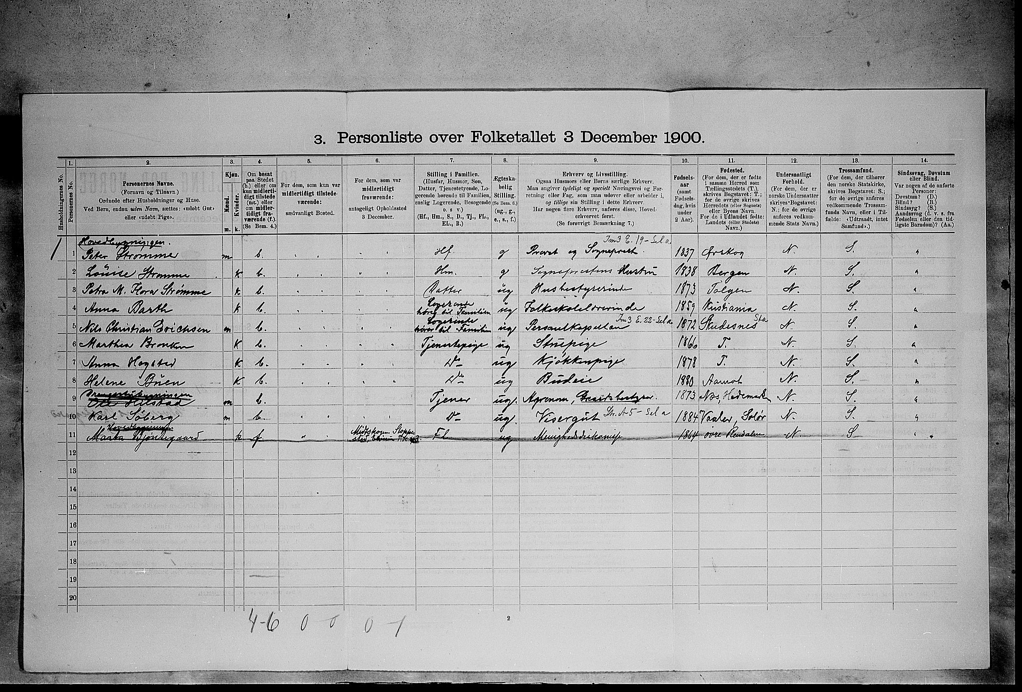 SAH, 1900 census for Elverum, 1900, p. 986