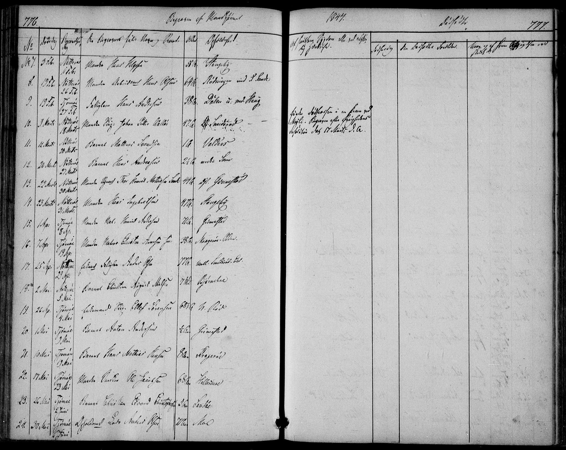 Nøtterøy kirkebøker, SAKO/A-354/F/Fa/L0005: Parish register (official) no. I 5, 1839-1852, p. 776-777