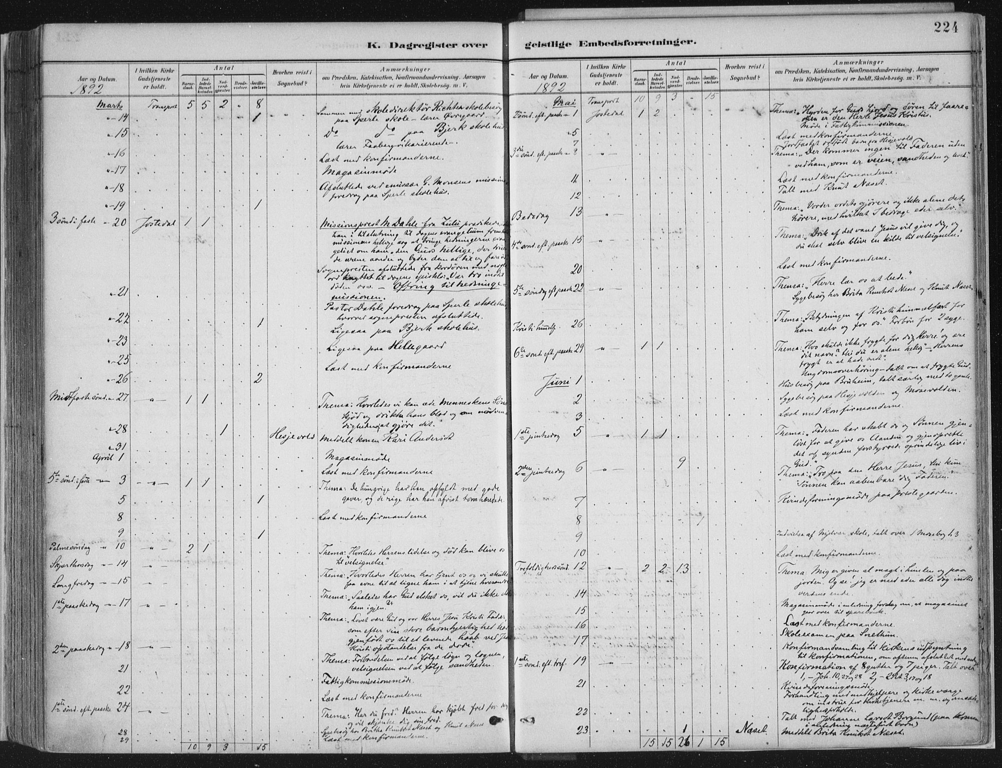 Jostedal sokneprestembete, SAB/A-80601/H/Haa/Haab/L0001: Parish register (official) no. B 1, 1887-1914, p. 224