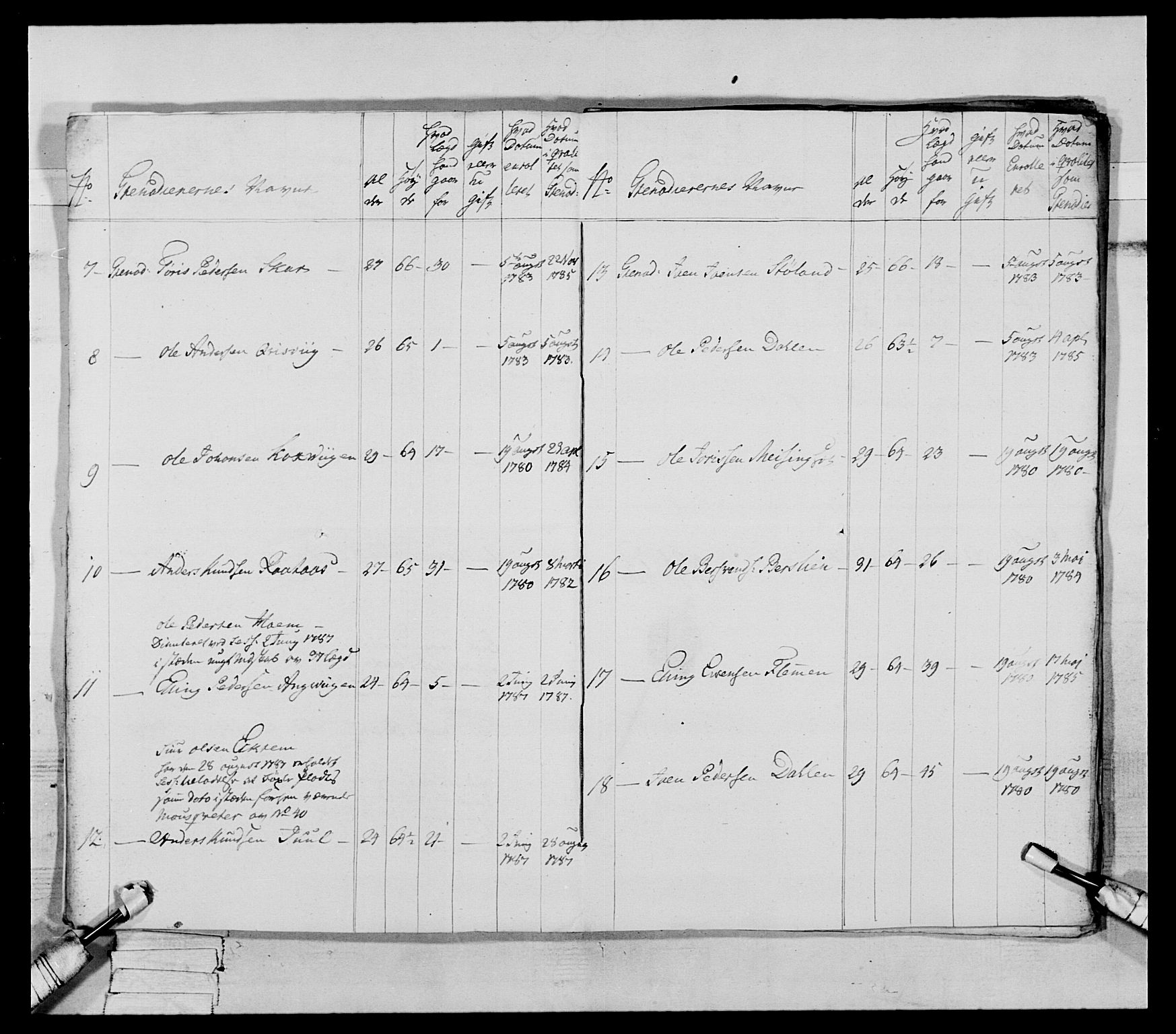 Generalitets- og kommissariatskollegiet, Det kongelige norske kommissariatskollegium, AV/RA-EA-5420/E/Eh/L0079: 2. Trondheimske nasjonale infanteriregiment, 1782-1789, p. 133