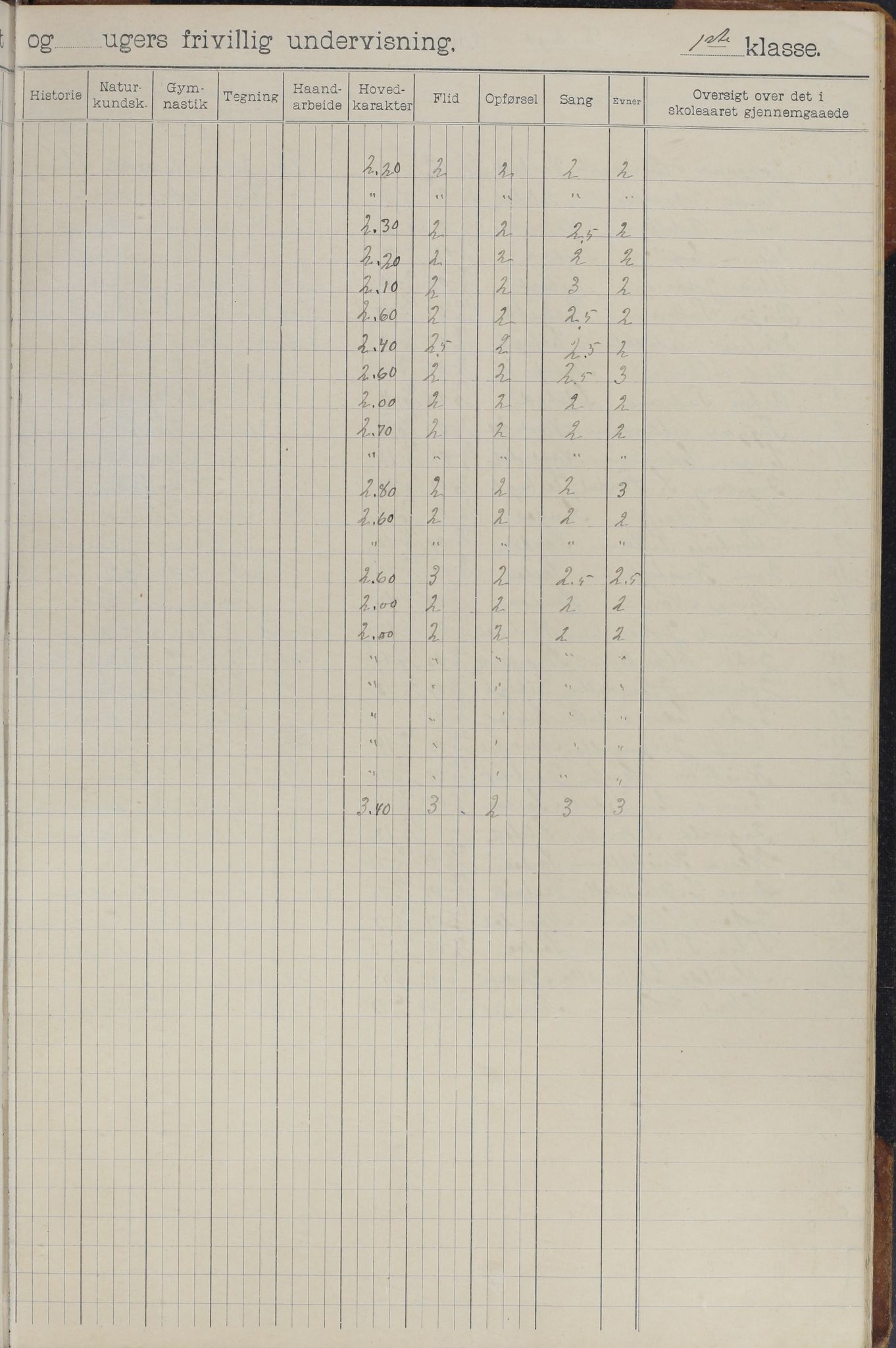 Meløy kommune. Glomfjord skolekrets, AIN/K-18370.510.06/442/L0002: Protokoll, 1902-1917