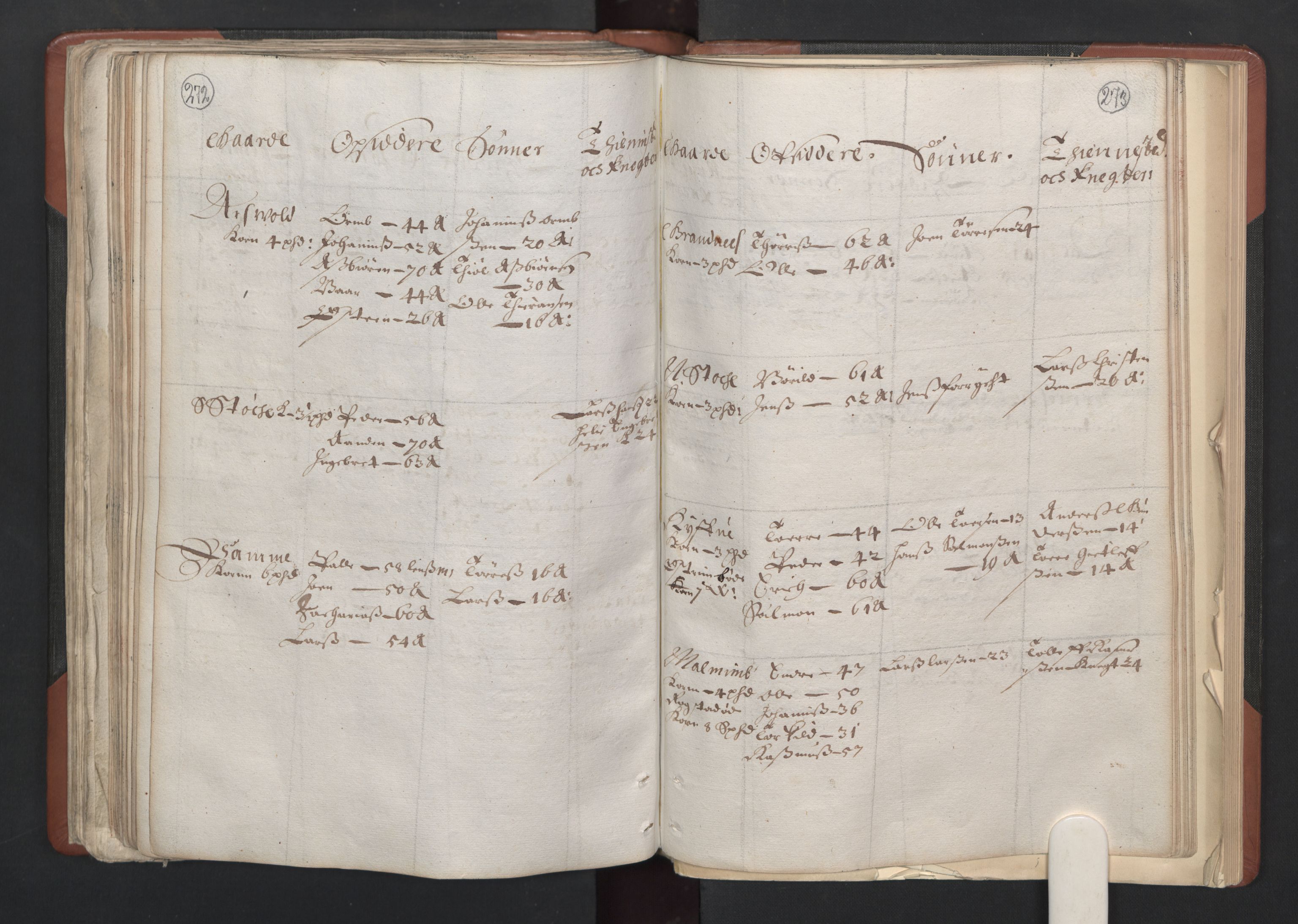 RA, Bailiff's Census 1664-1666, no. 11: Jæren and Dalane fogderi, 1664, p. 272-273