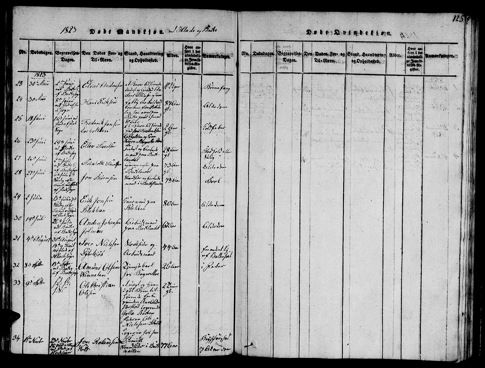 Ministerialprotokoller, klokkerbøker og fødselsregistre - Sør-Trøndelag, SAT/A-1456/606/L0307: Parish register (copy) no. 606C03, 1817-1824, p. 125