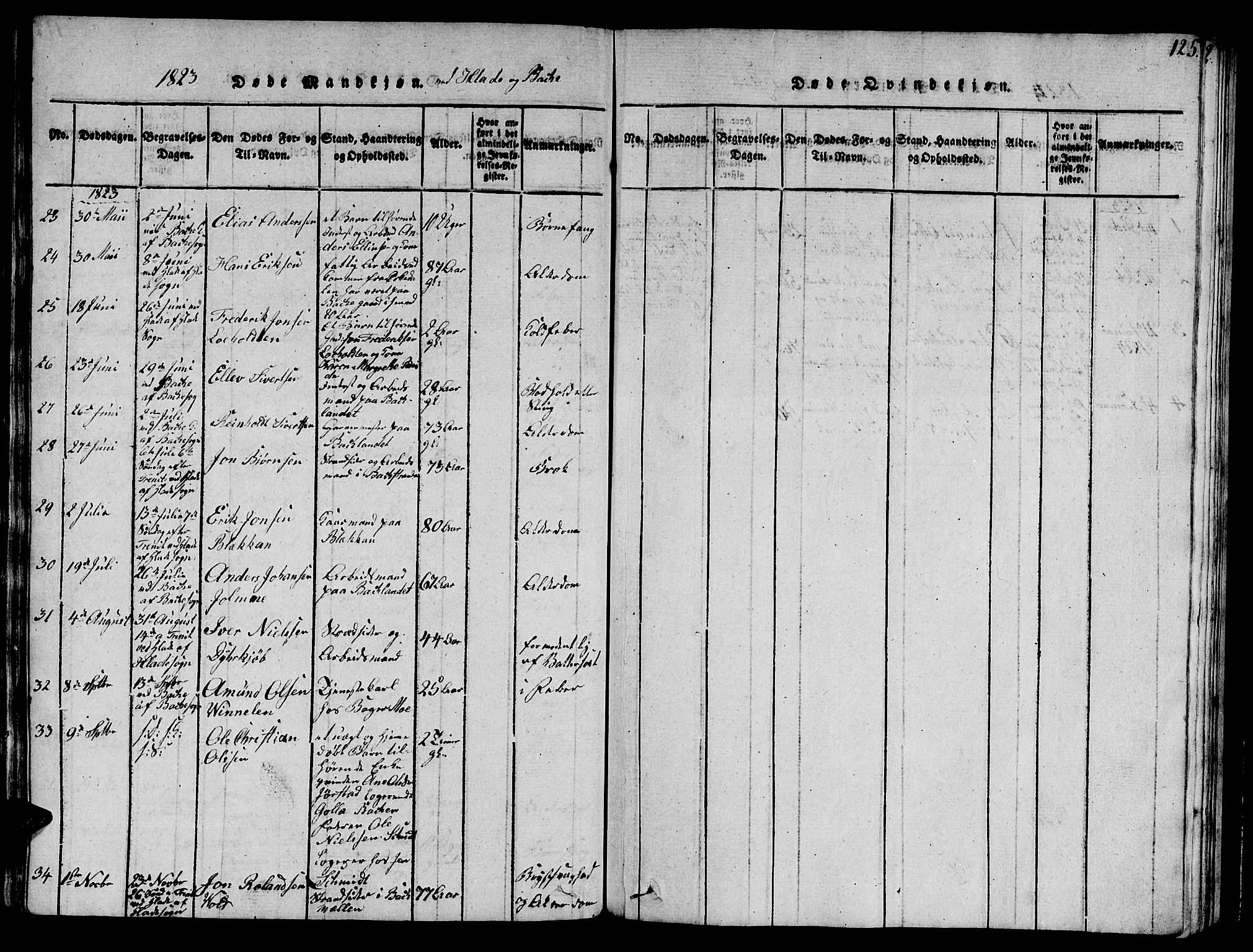 Ministerialprotokoller, klokkerbøker og fødselsregistre - Sør-Trøndelag, AV/SAT-A-1456/606/L0307: Parish register (copy) no. 606C03, 1817-1824, p. 125