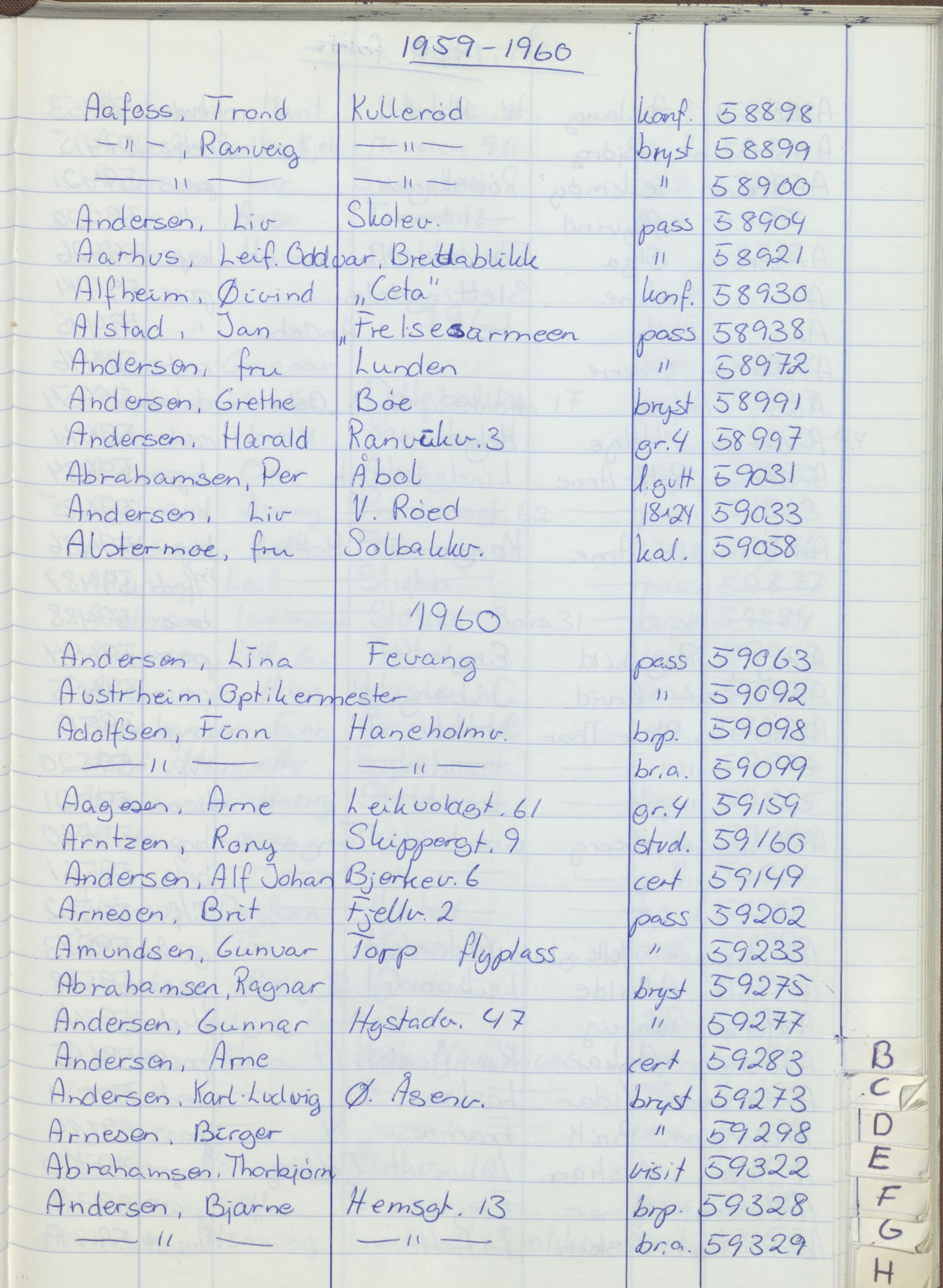 Pa 1494 - Jørgensen, Antonius. Fotograf, VEMU/A-2760/F/Fa, 1927-2004, p. 1171