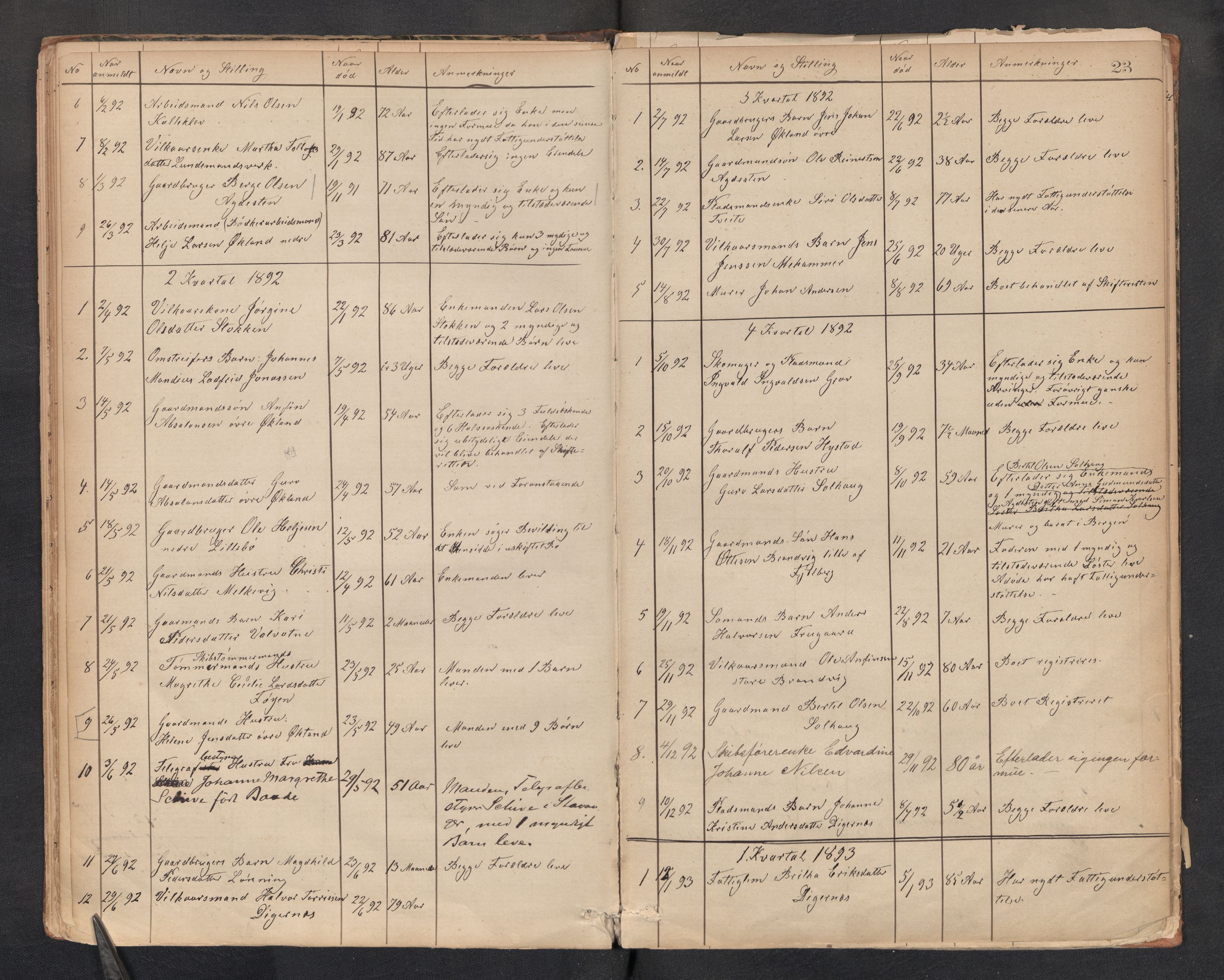 Lensmannen i Stord, AV/SAB-A-35001/0006/L0001: Dødsfallprotokoll, 1872-1918, p. 23