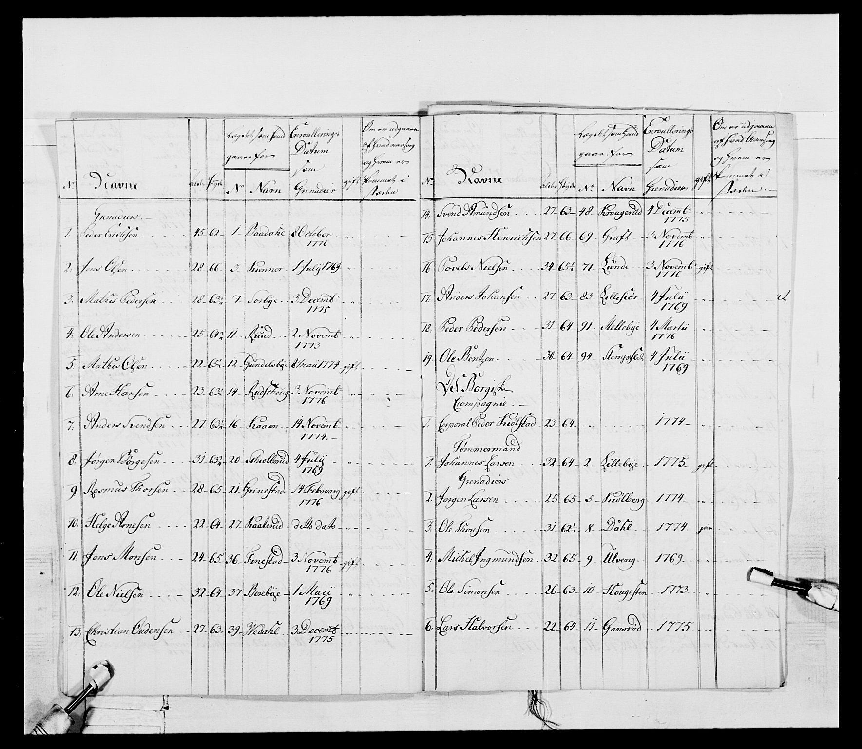 Generalitets- og kommissariatskollegiet, Det kongelige norske kommissariatskollegium, RA/EA-5420/E/Eh/L0052: 1. Smålenske nasjonale infanteriregiment, 1774-1789, p. 61