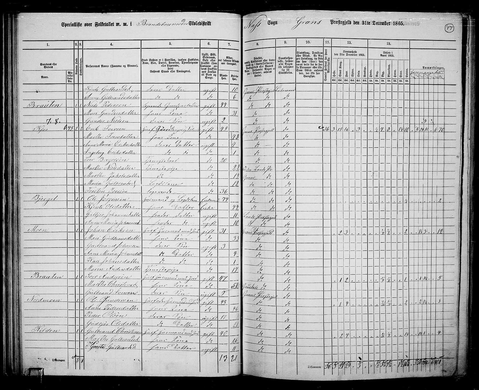 RA, 1865 census for Gran, 1865, p. 231