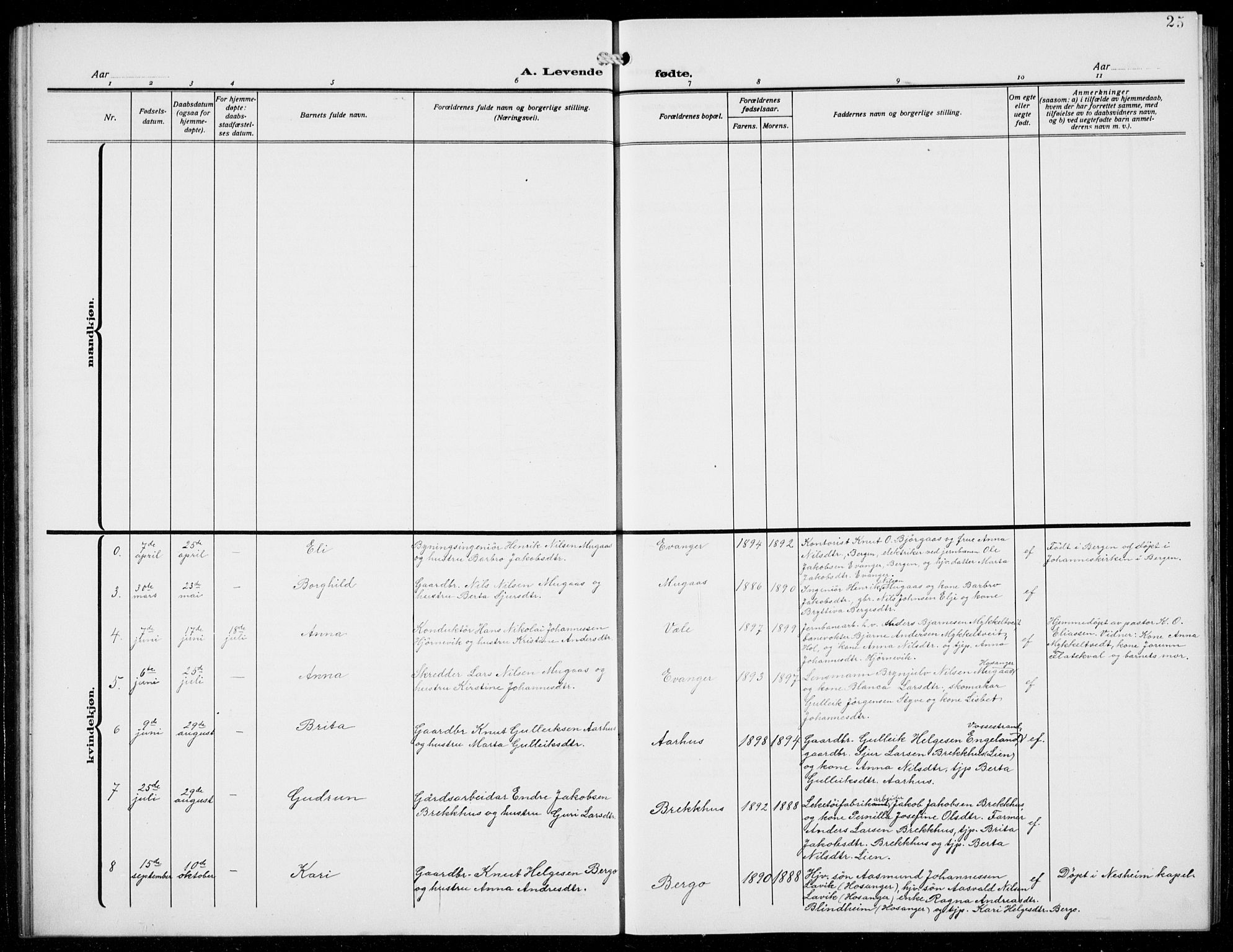 Evanger sokneprestembete, AV/SAB-A-99924: Parish register (copy) no. A 6, 1918-1941, p. 25