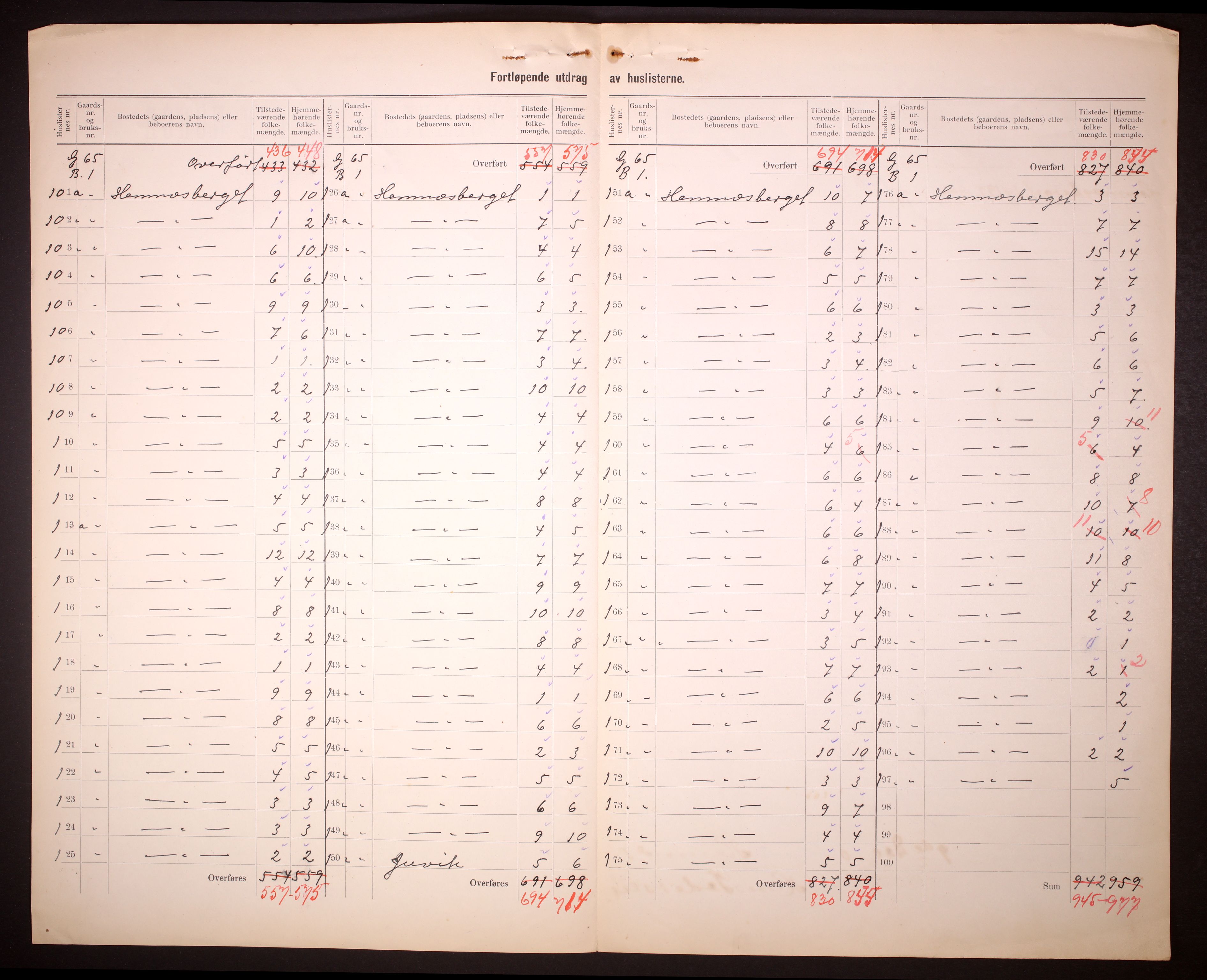 RA, 1910 census for Hemnes, 1910, p. 8