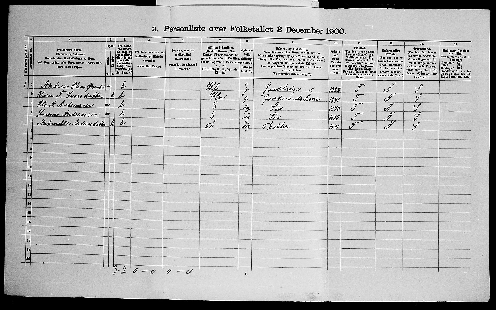 SAK, 1900 census for Bakke, 1900, p. 450