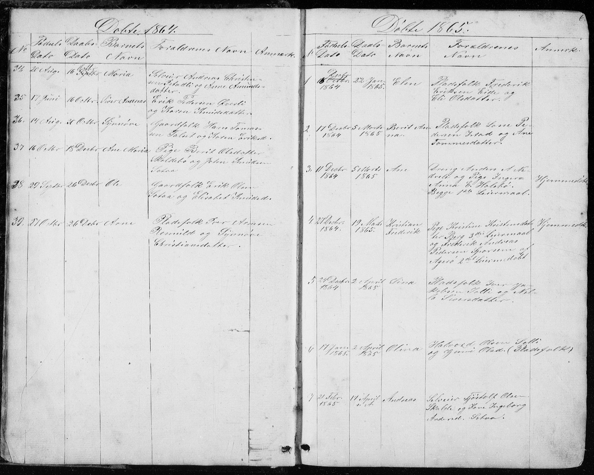 Ministerialprotokoller, klokkerbøker og fødselsregistre - Møre og Romsdal, SAT/A-1454/557/L0684: Parish register (copy) no. 557C02, 1863-1944, p. 6