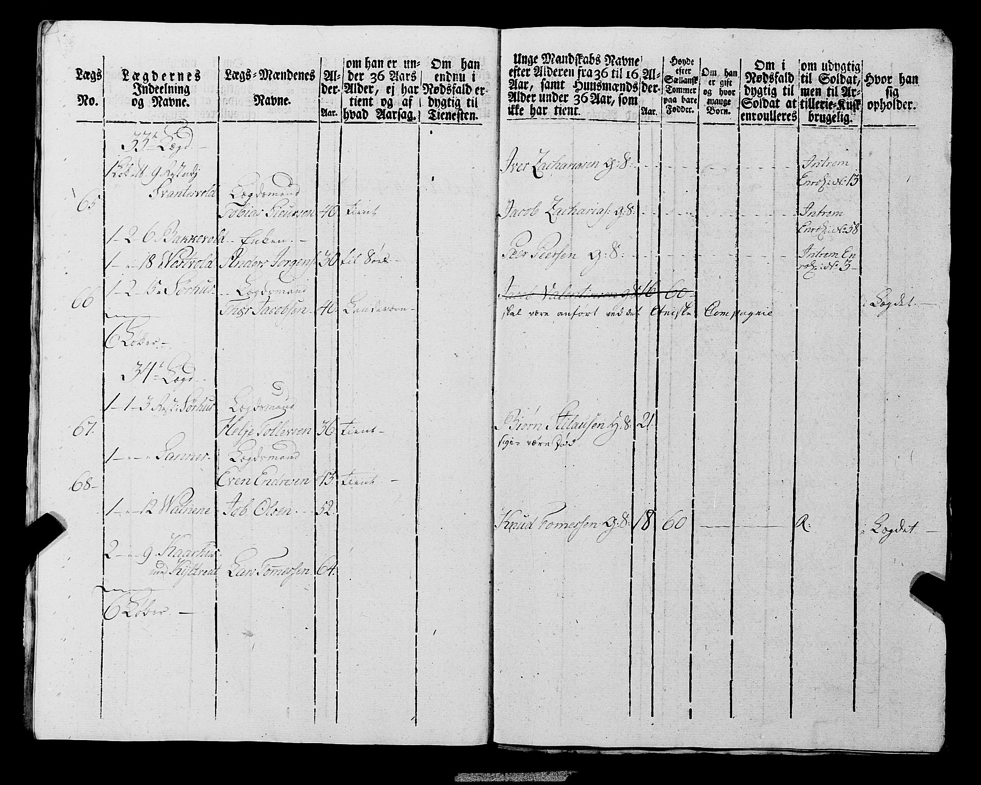 Fylkesmannen i Rogaland, AV/SAST-A-101928/99/3/325/325CA, 1655-1832, p. 6900