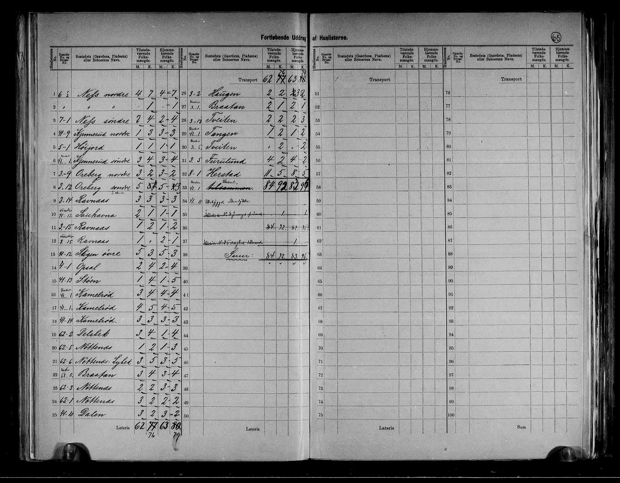 RA, 1891 census for 0714 Hof, 1891, p. 13
