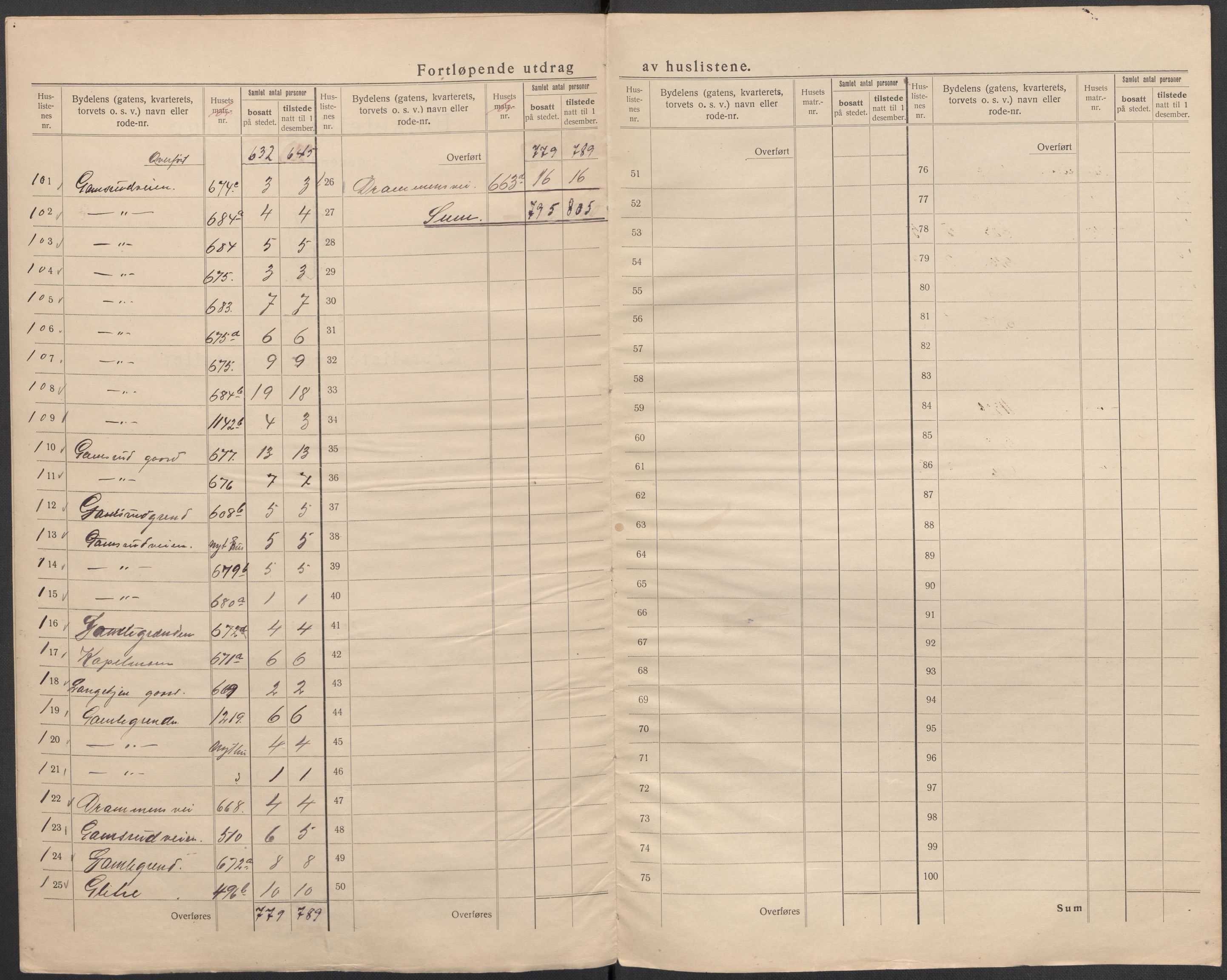 SAKO, 1920 census for Kongsberg, 1920, p. 28