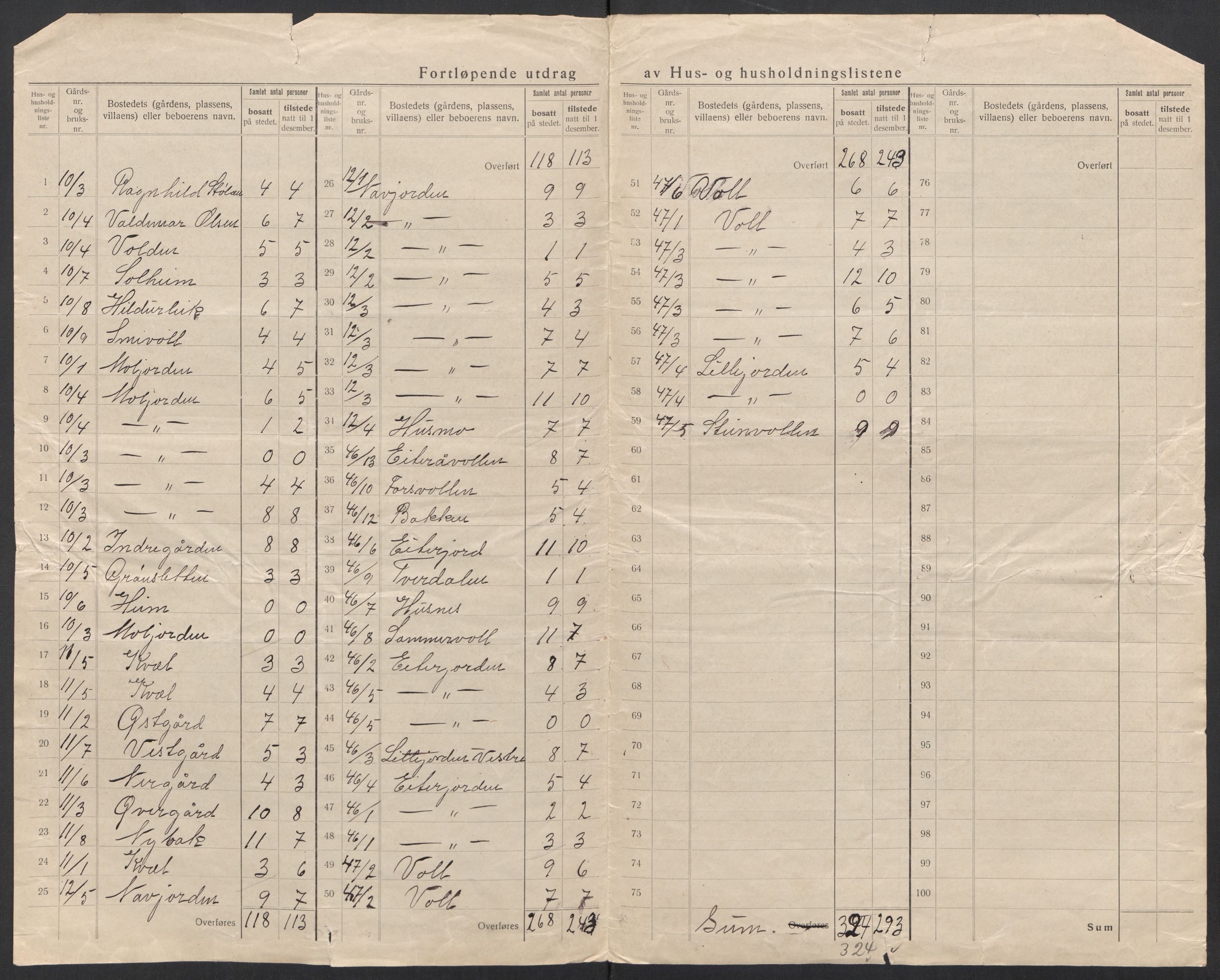 SAT, 1920 census for Beiarn, 1920, p. 16