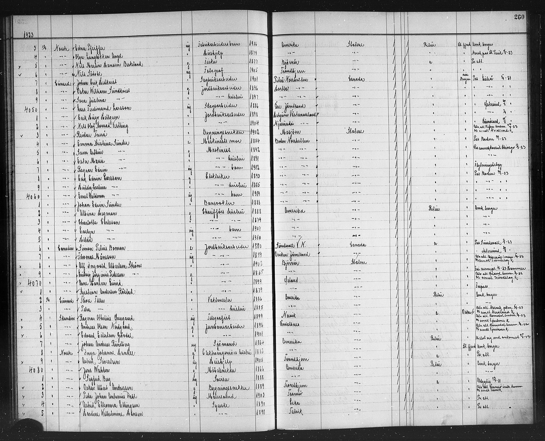 Trondheim politikammer, SAT/A-1887/1/32/L0016: Emigrantprotokoll XV, 1916-1926, p. 260