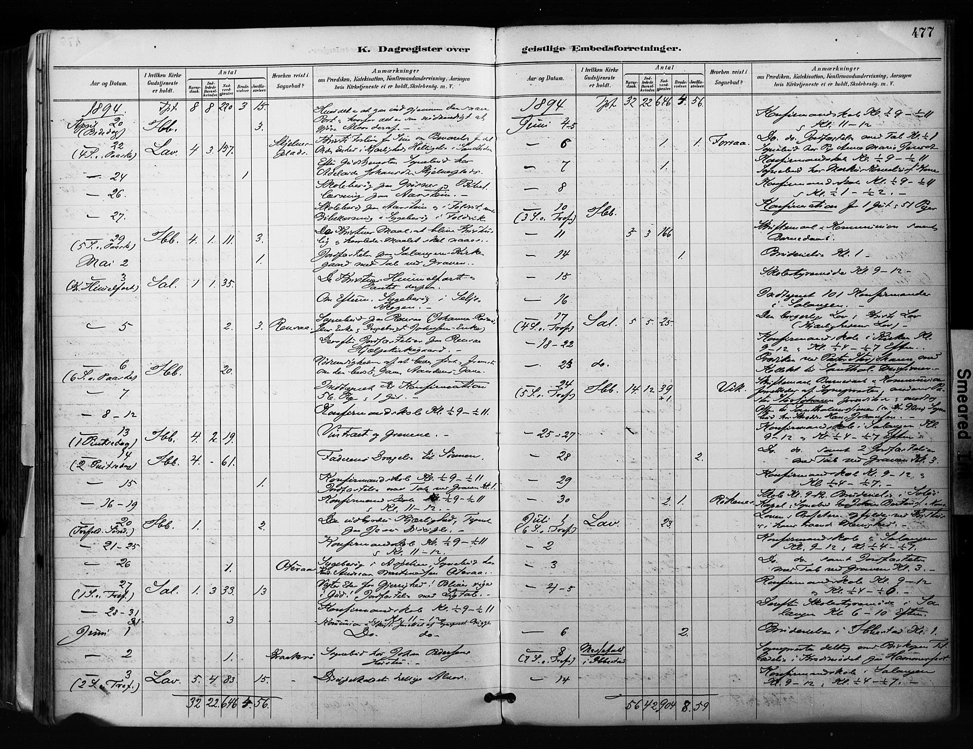 Ibestad sokneprestembete, AV/SATØ-S-0077/H/Ha/Haa/L0012kirke: Parish register (official) no. 12, 1890-1900, p. 477