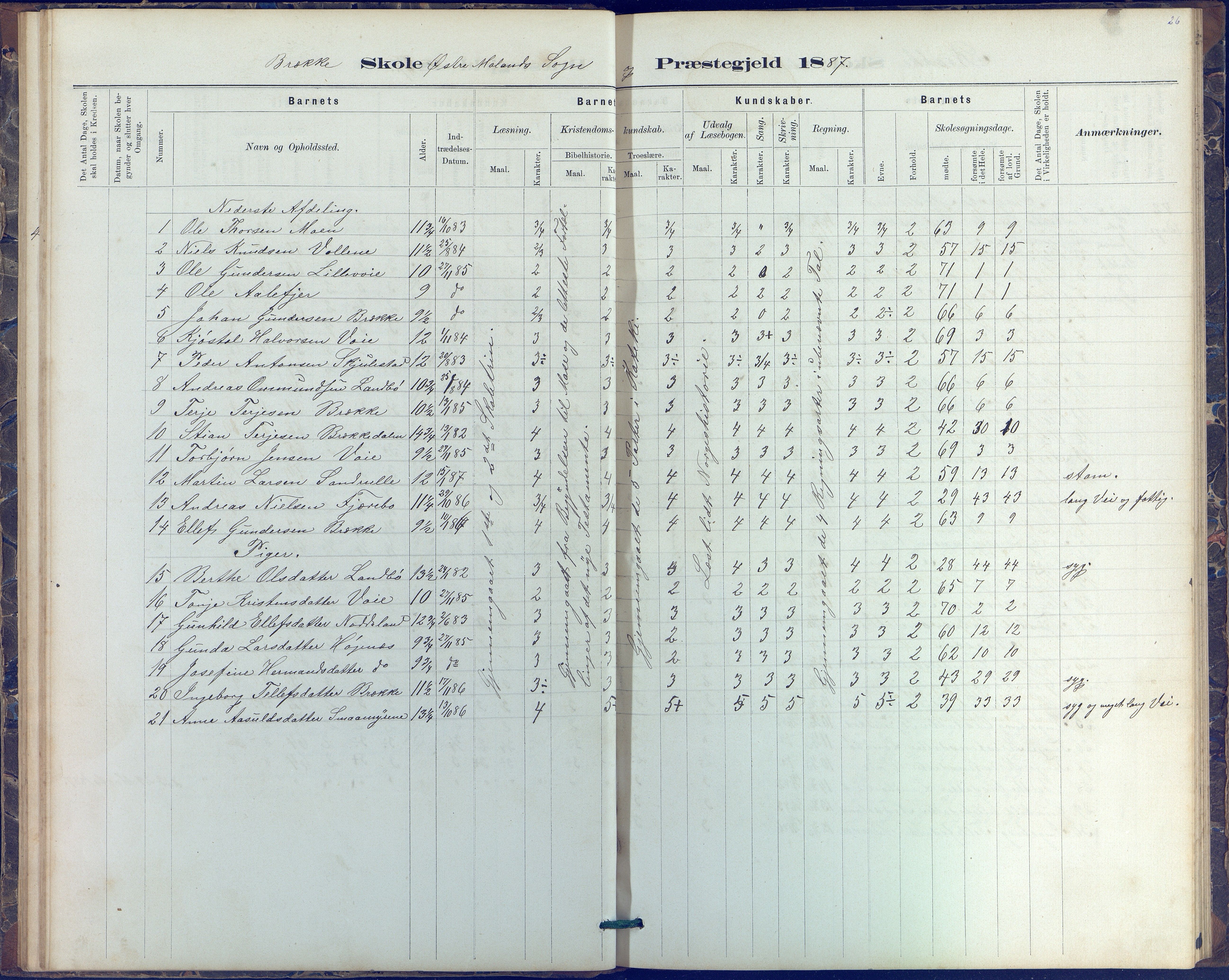 Austre Moland kommune, AAKS/KA0918-PK/09/09b/L0003: Skoleprotokoll, 1879-1891, p. 26