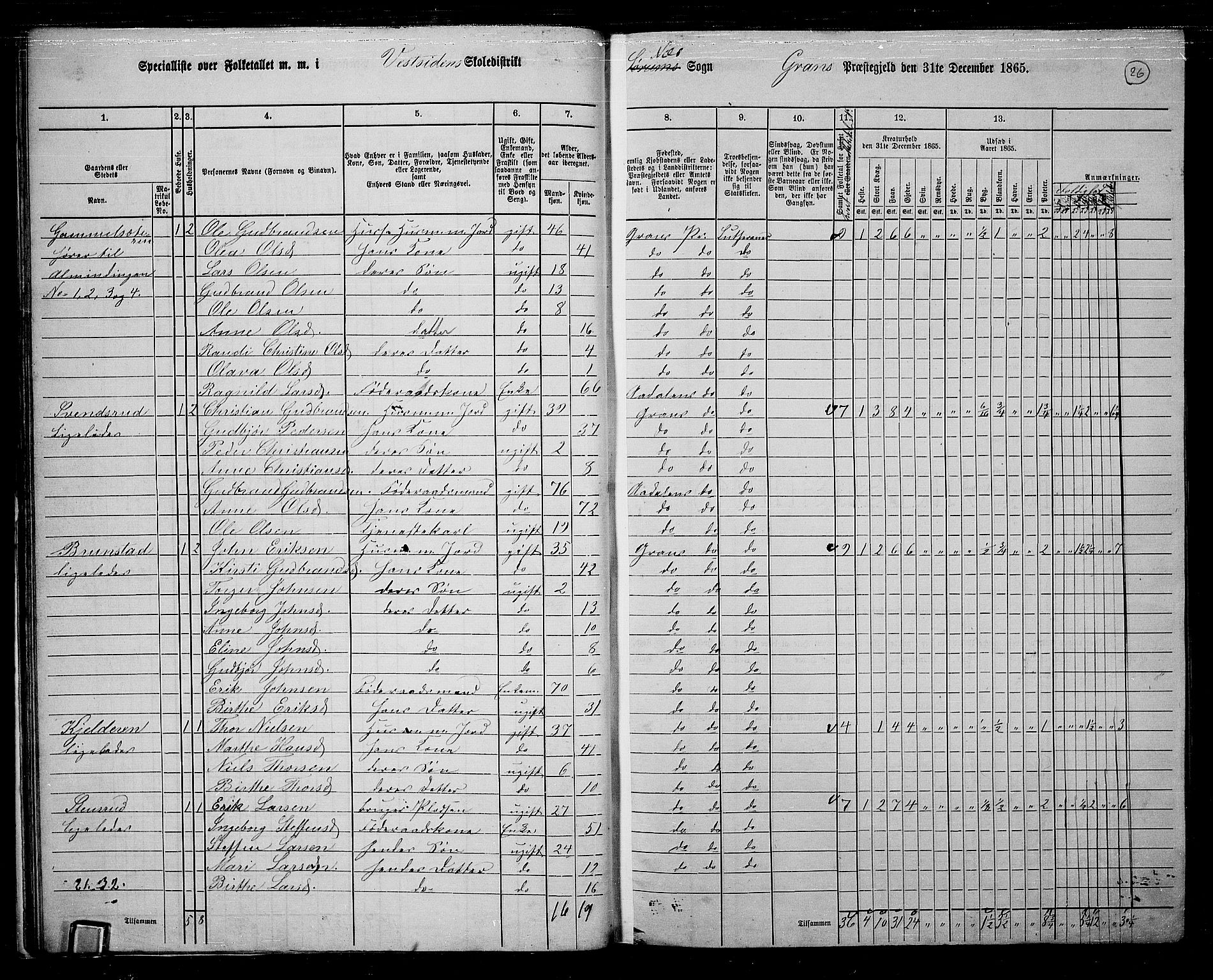 RA, 1865 census for Gran, 1865, p. 214